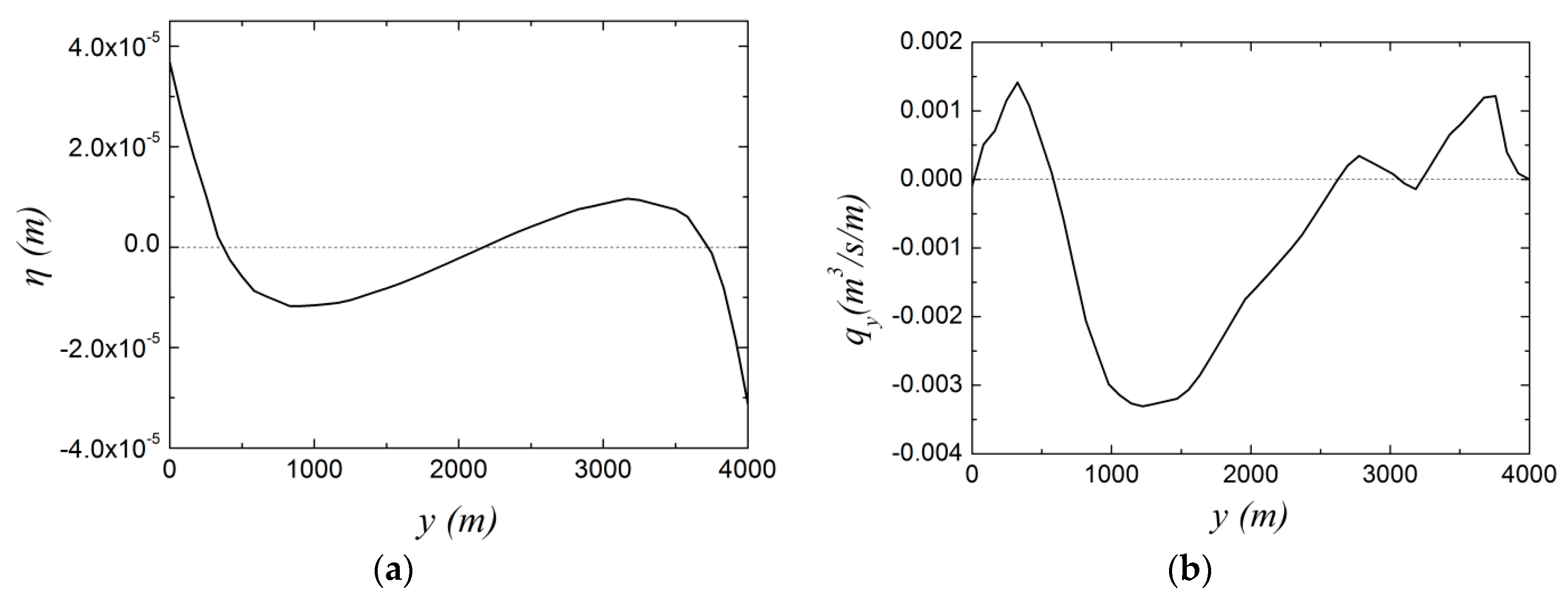 Water 10 00652 g004 550