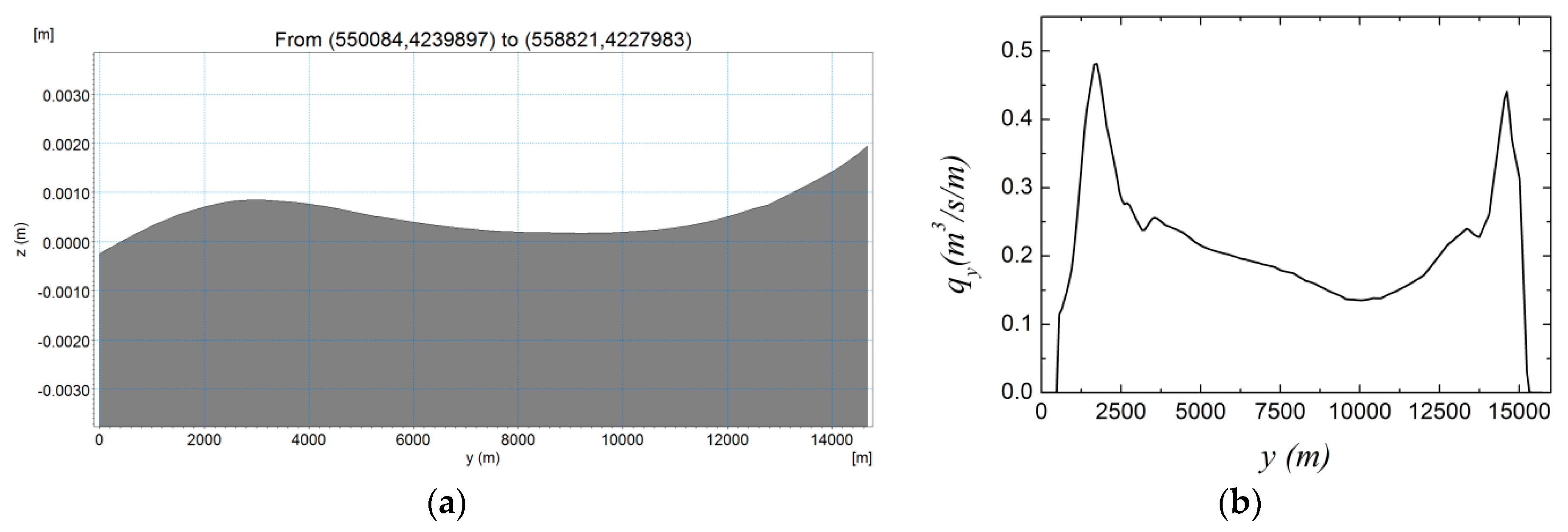 Water 10 00652 g006 550