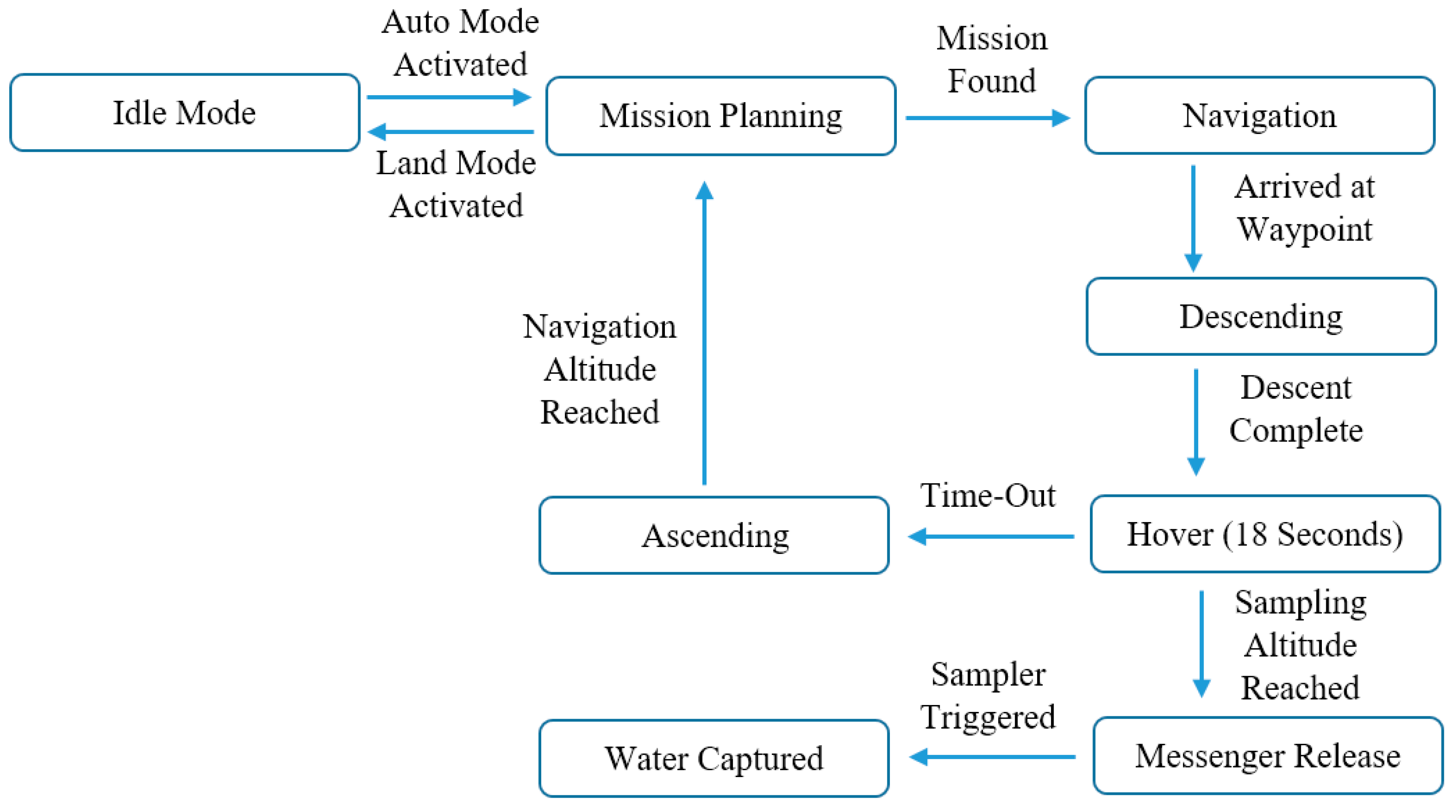 Water 10 00655 g006 550