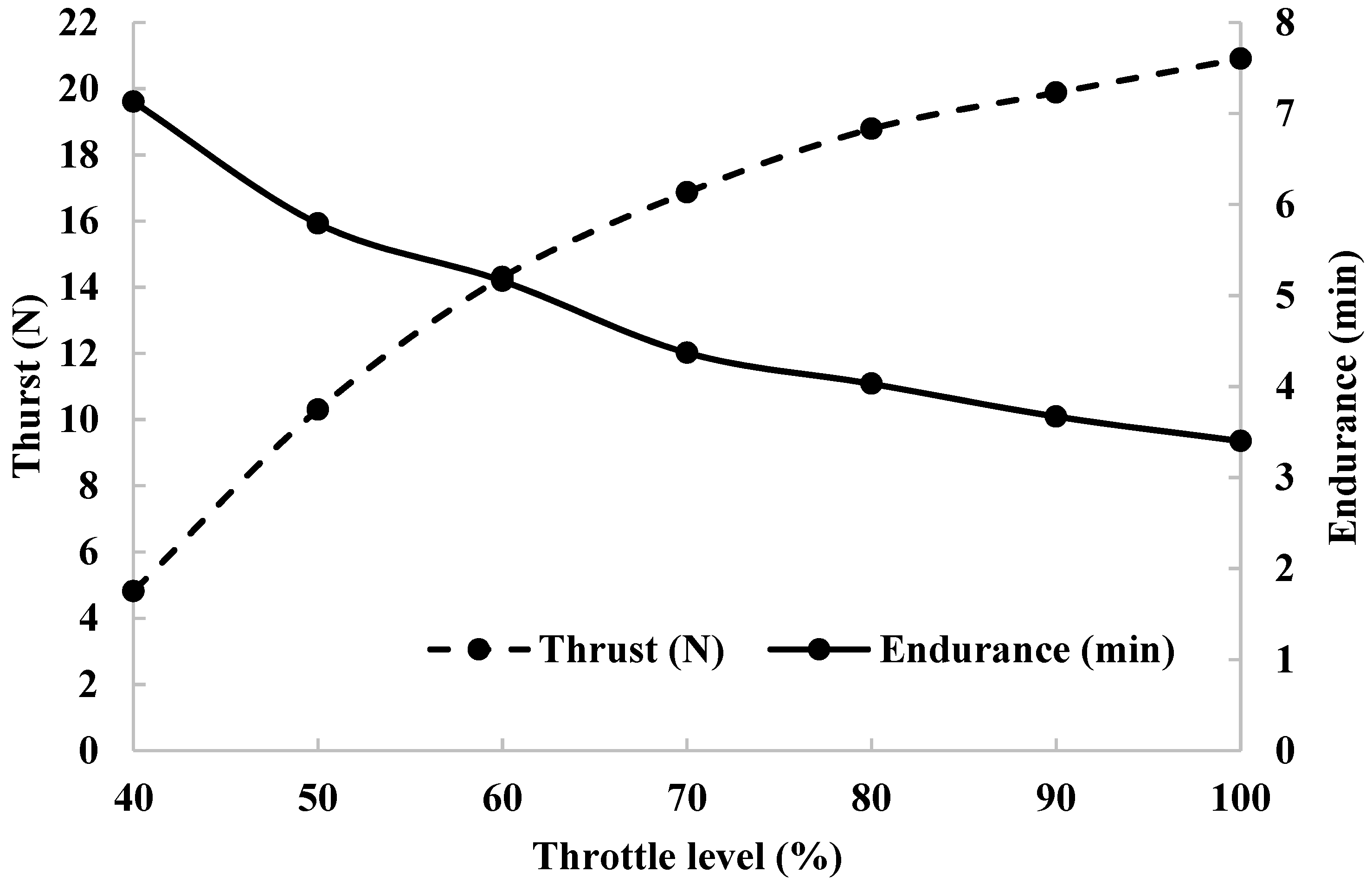 Water 10 00655 g010 550