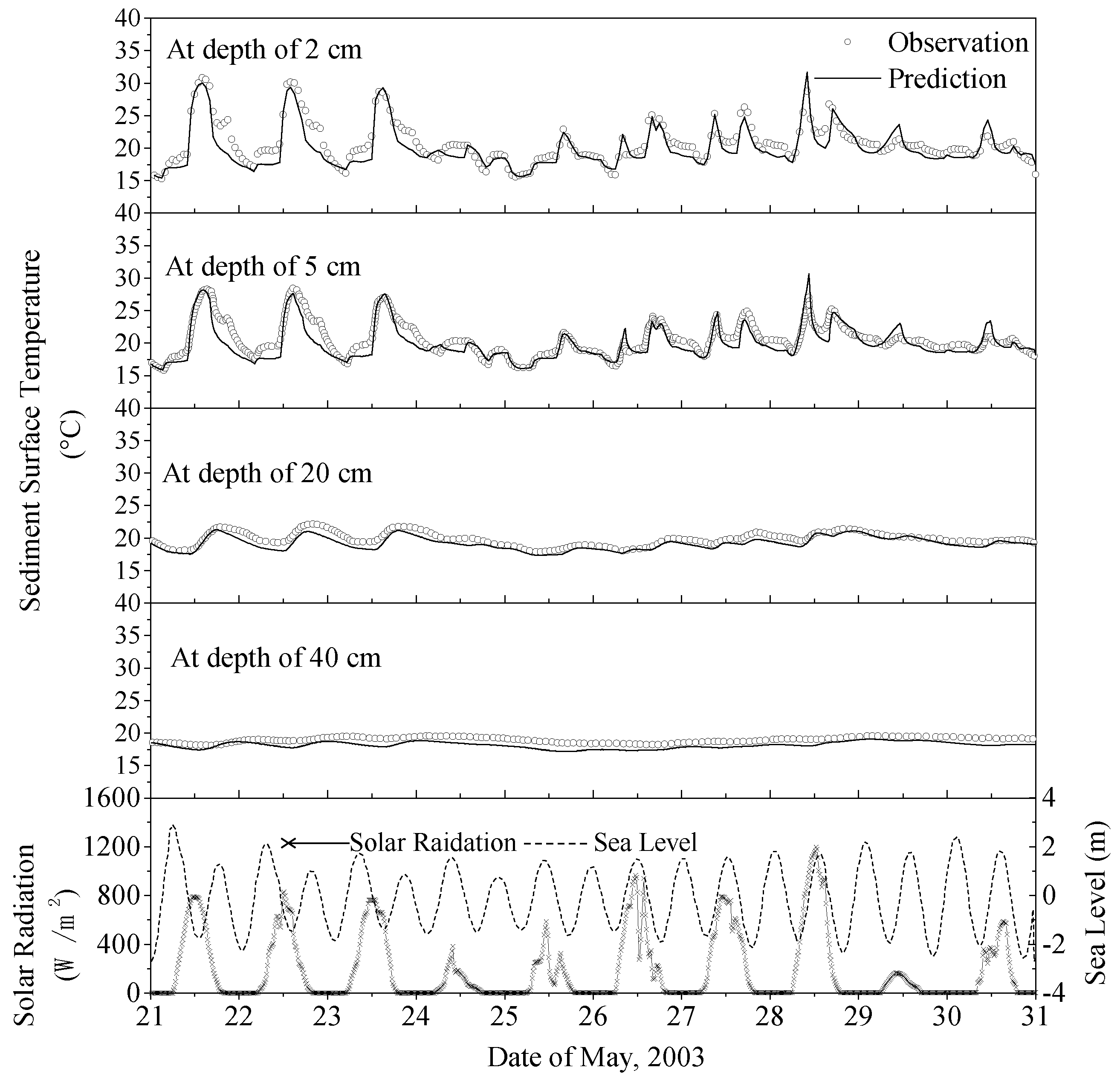 Water 10 00656 g006 550