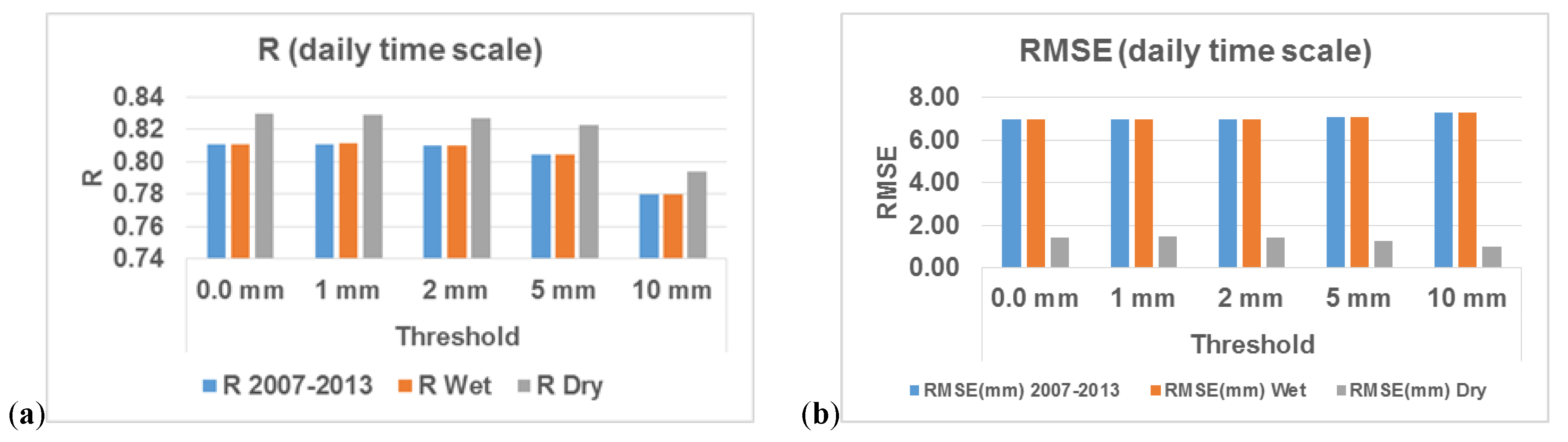 Water 10 00657 g005a Water 10 00657 g005a