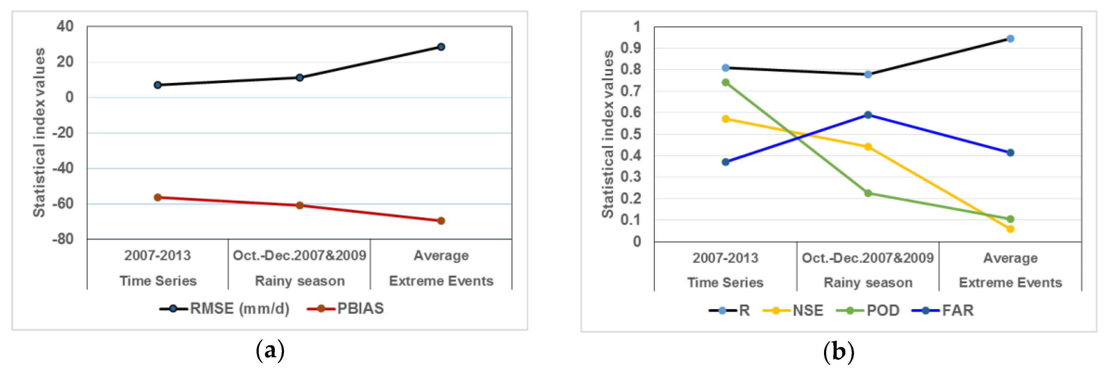 Water 10 00657 g006 Water 10 00657 g006