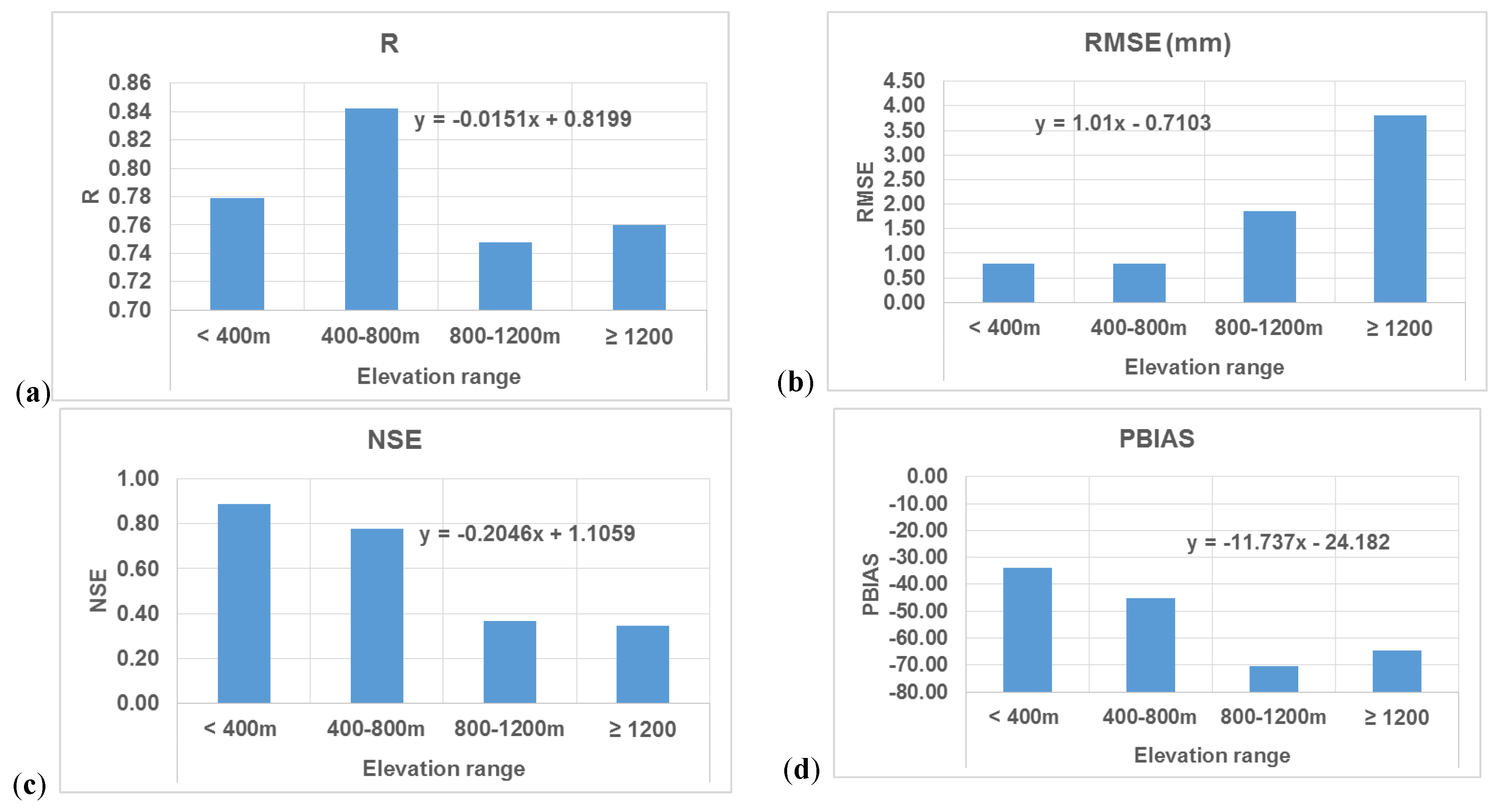 Water 10 00657 g008a Water 10 00657 g008a