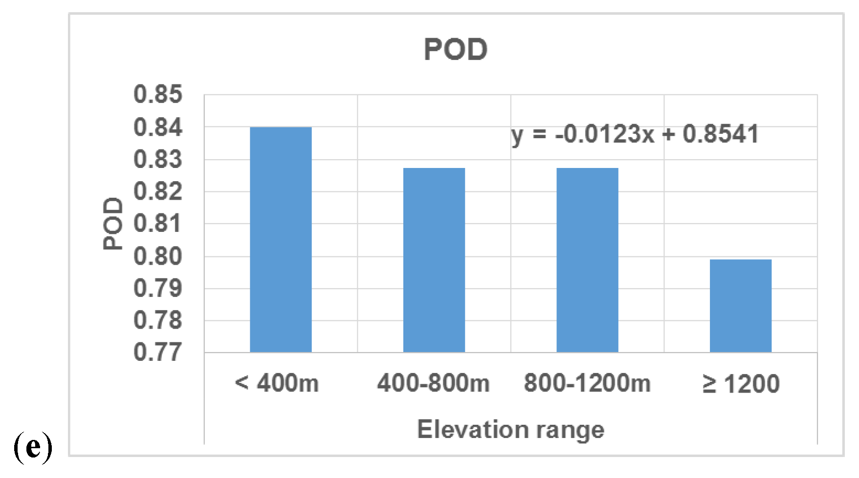 Water 10 00657 g008b Water 10 00657 g008b