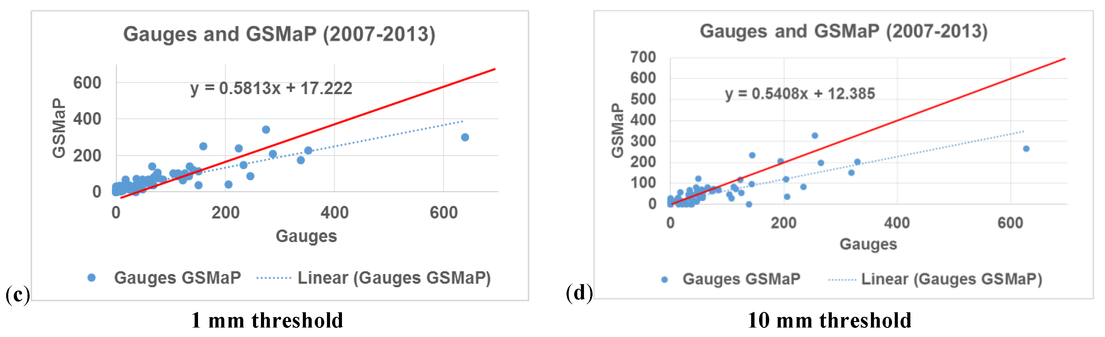 Water 10 00657 g009b Water 10 00657 g009b