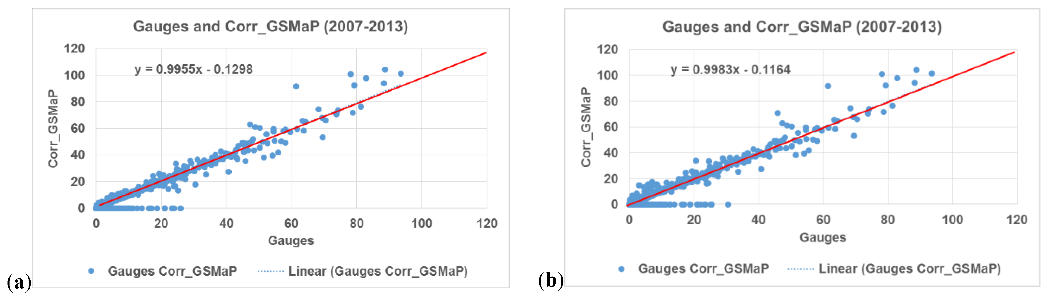 Water 10 00657 g010 Water 10 00657 g010