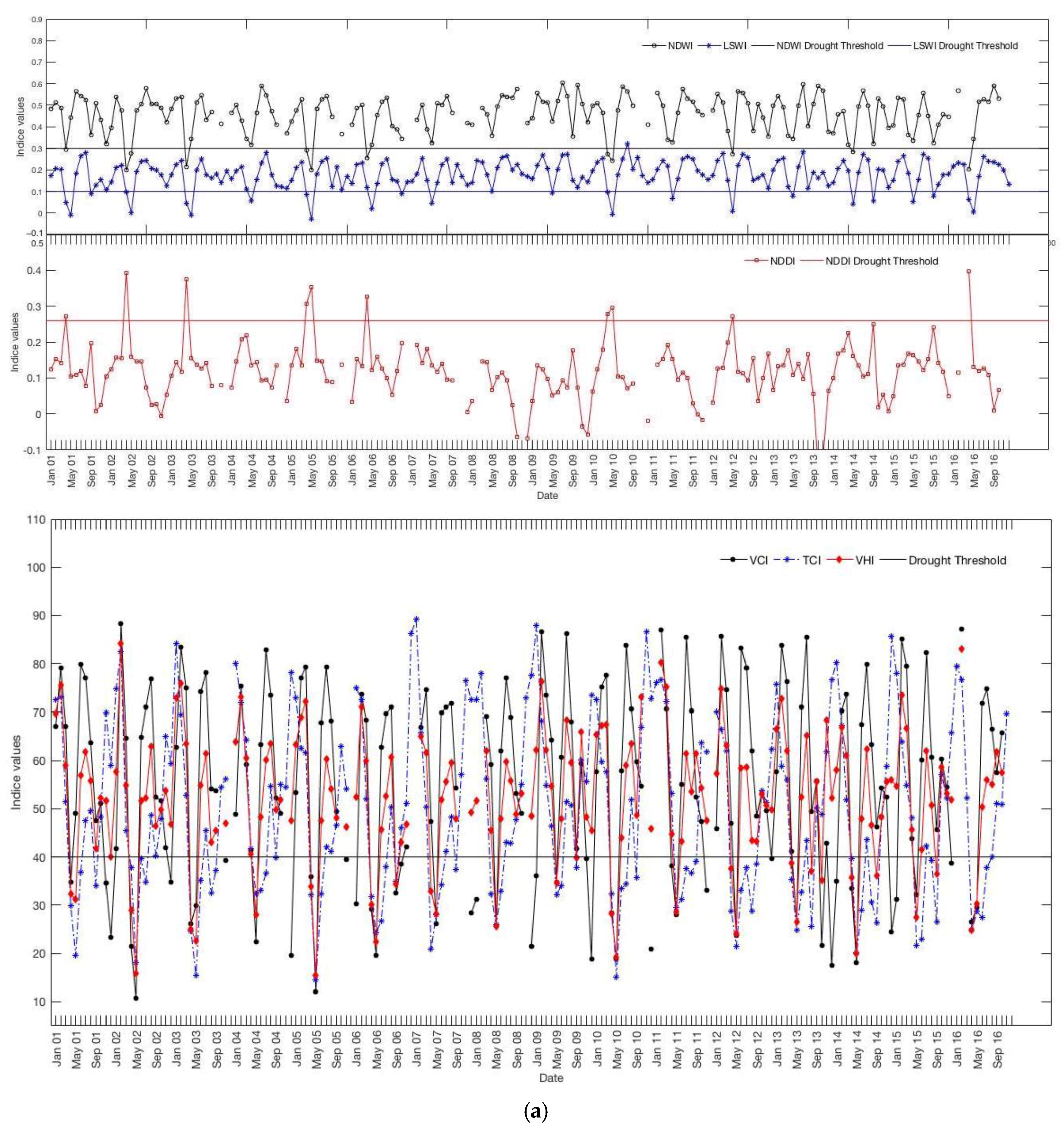 Water 10 00659 g007a