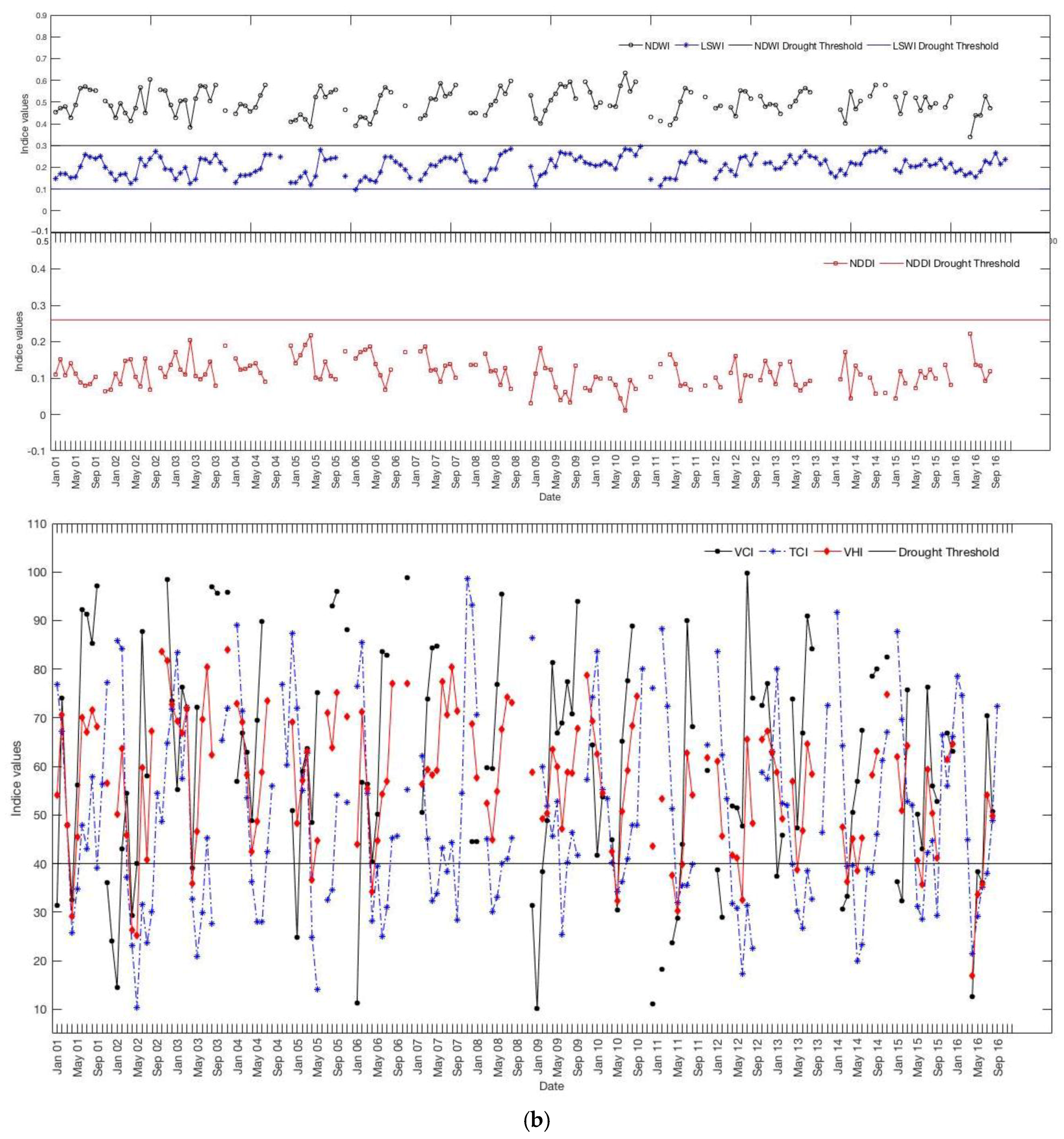 Water 10 00659 g007b