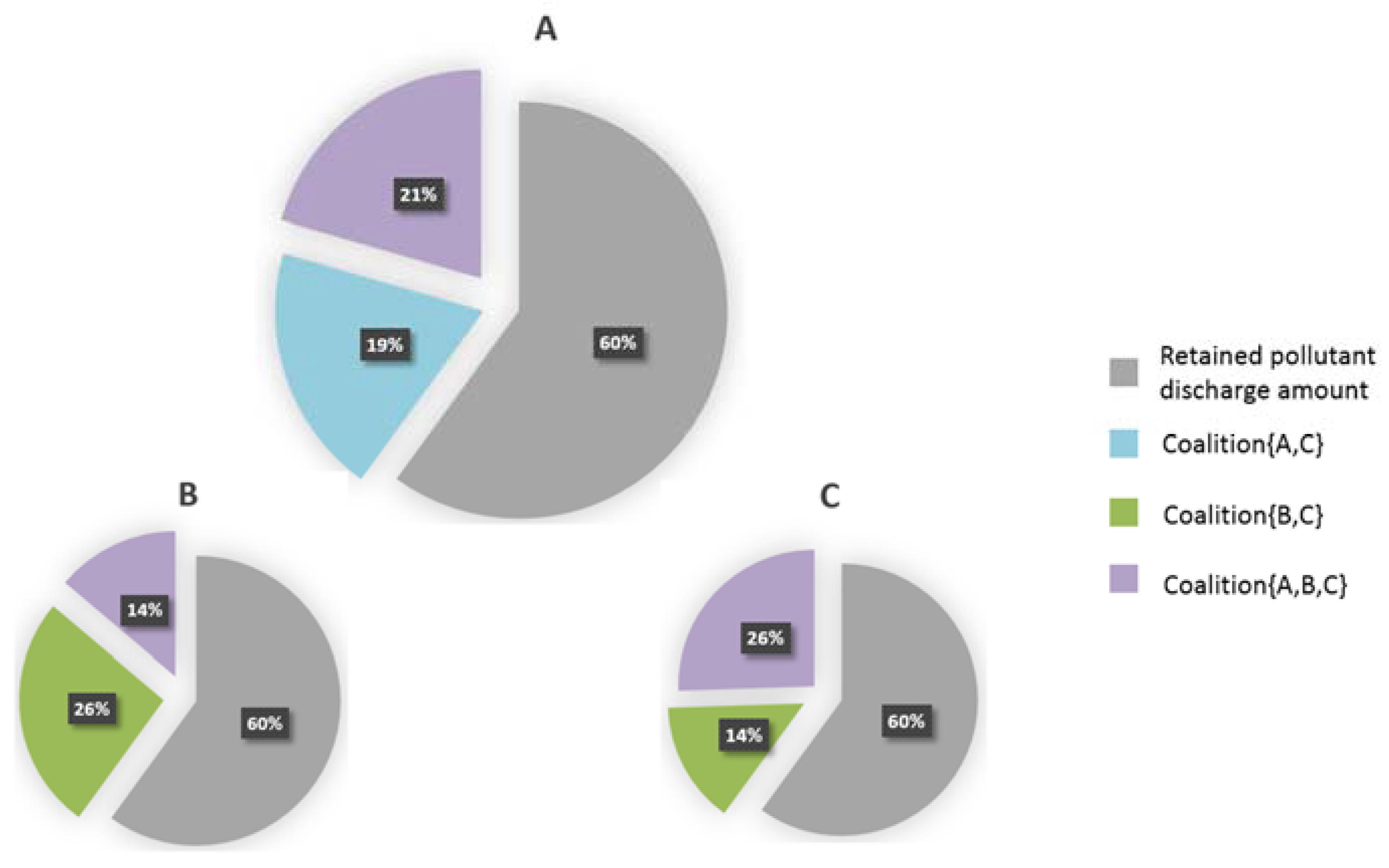 Water 10 00662 g002 550