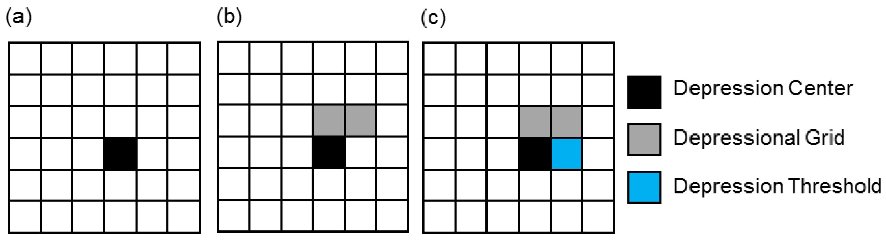 Water 10 00663 g002 Water 10 00663 g002