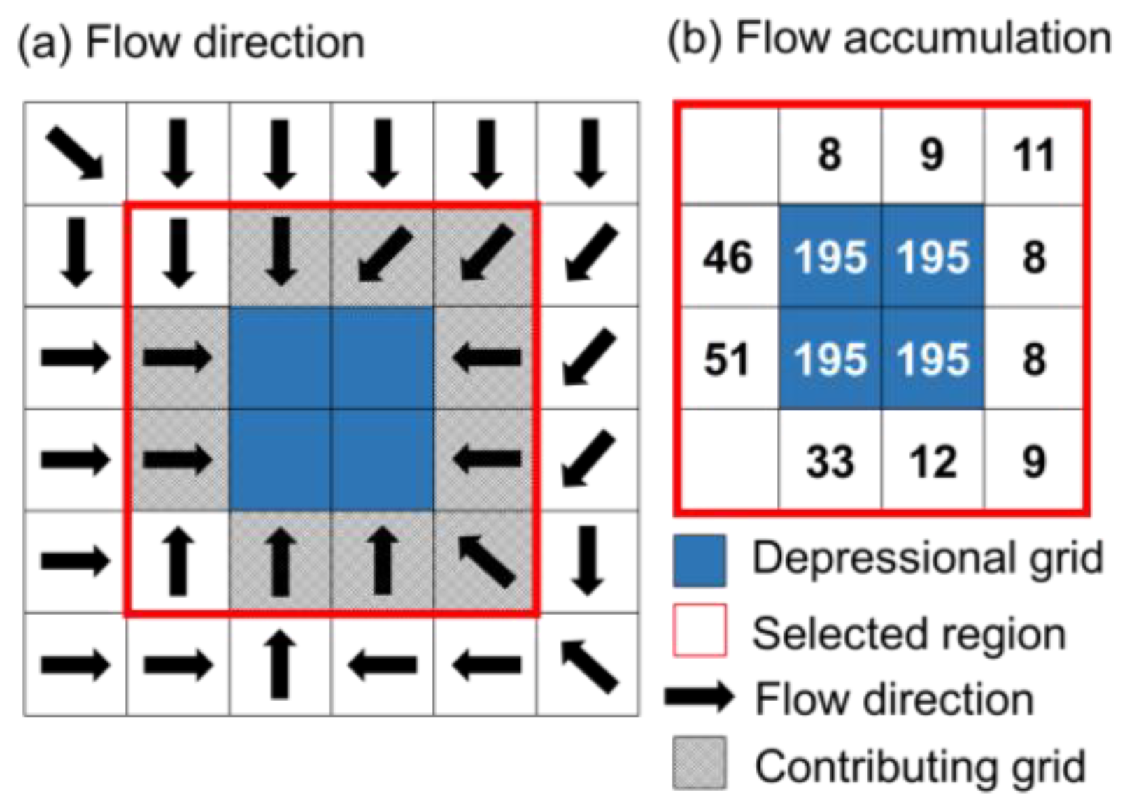 Water 10 00663 g003 Water 10 00663 g003