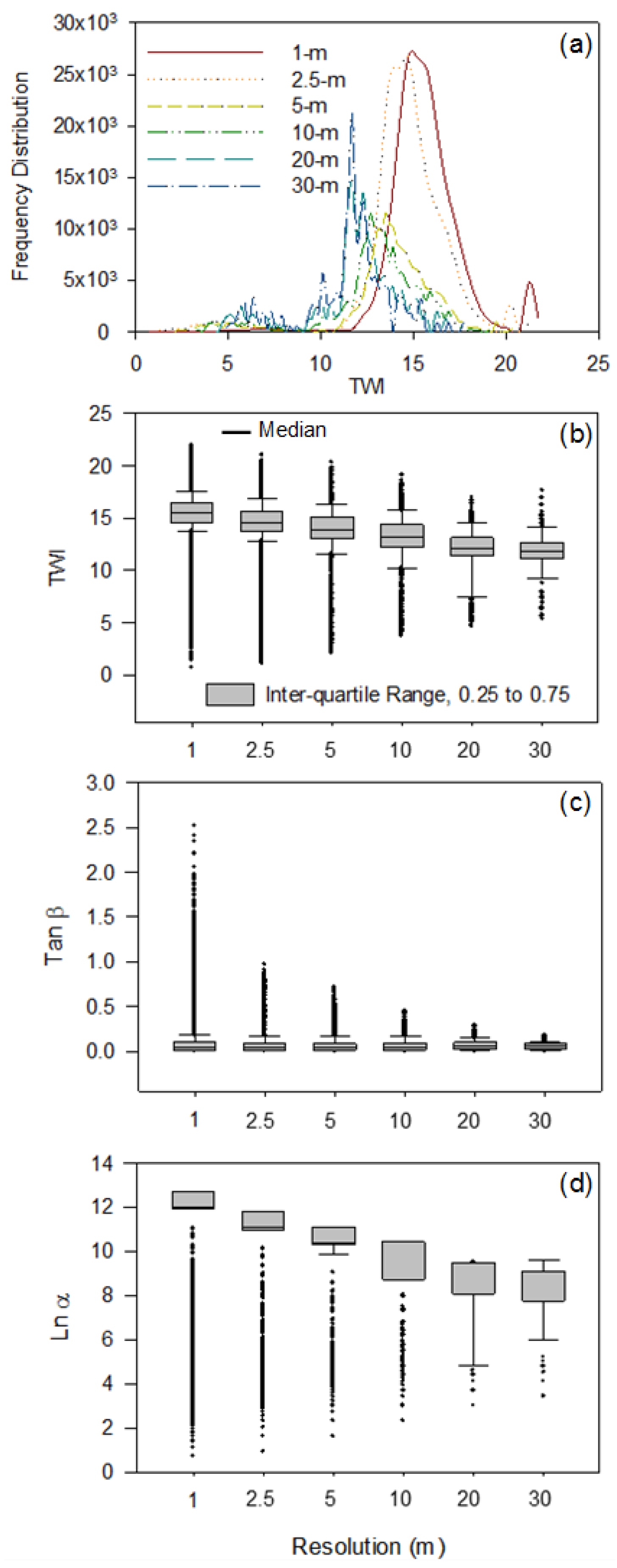 Water 10 00663 g007 Water 10 00663 g007