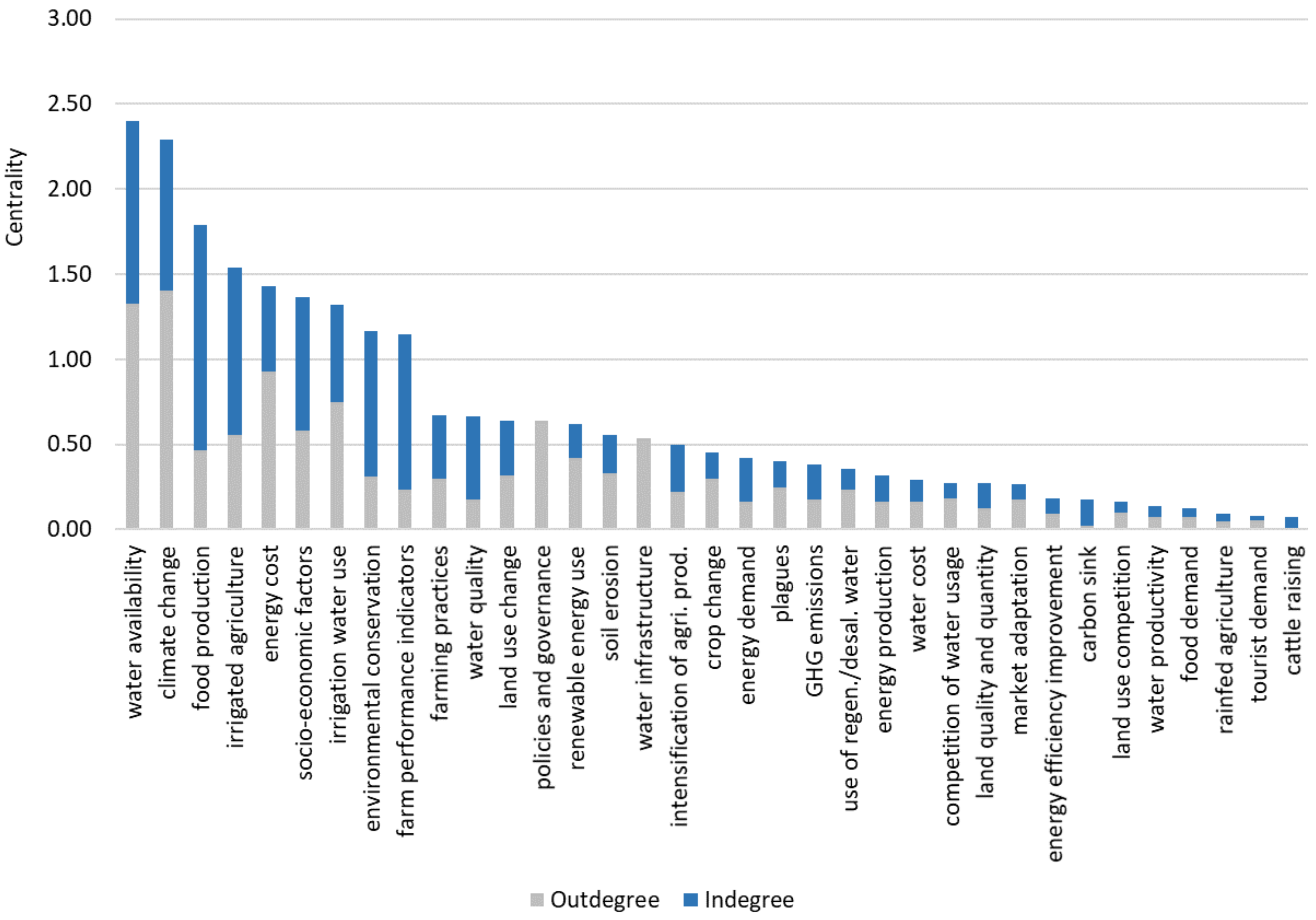 Water 10 00664 g004 Water 10 00664 g004