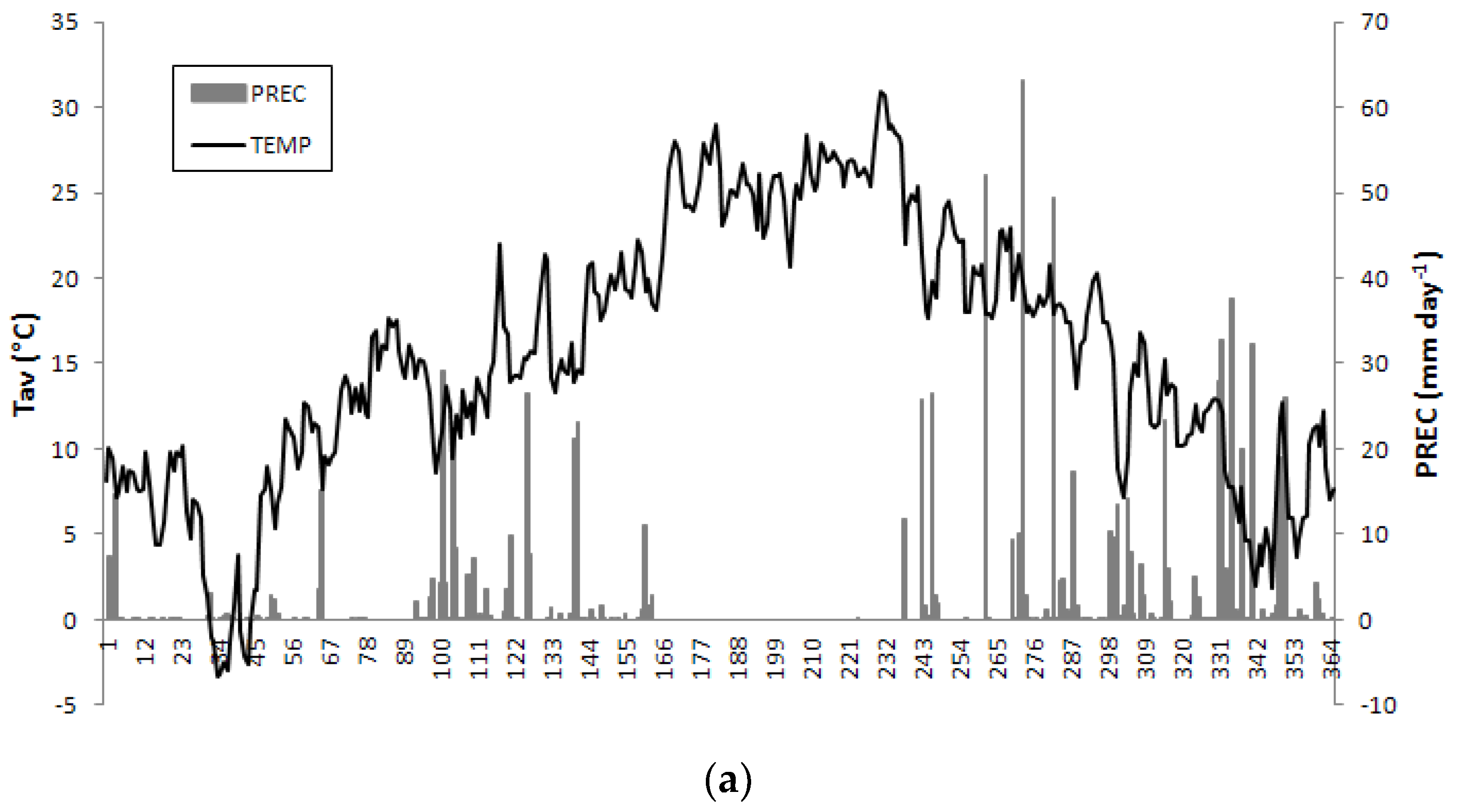 Water 10 00665 g003a Water 10 00665 g003a