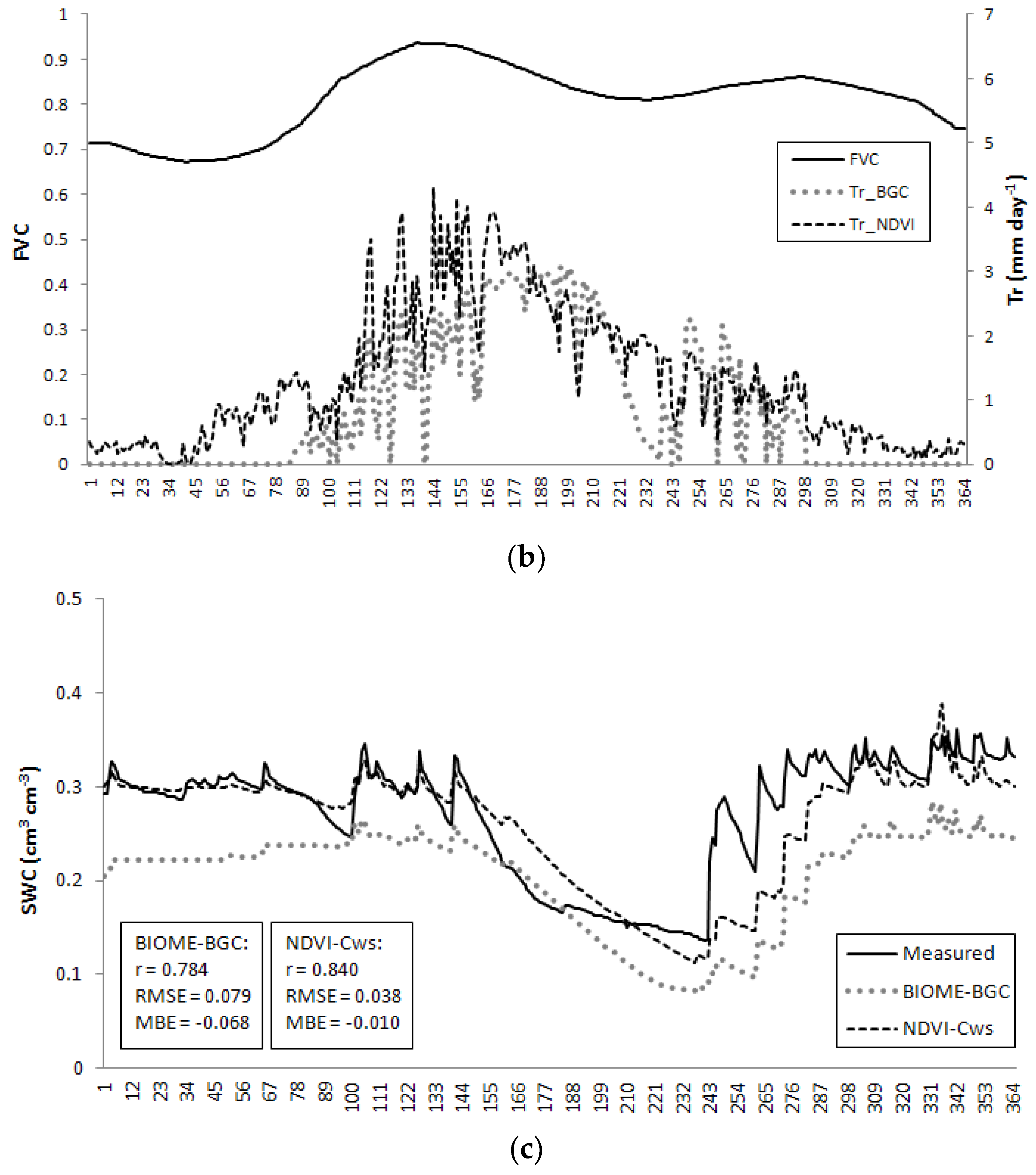 Water 10 00665 g003b Water 10 00665 g003b