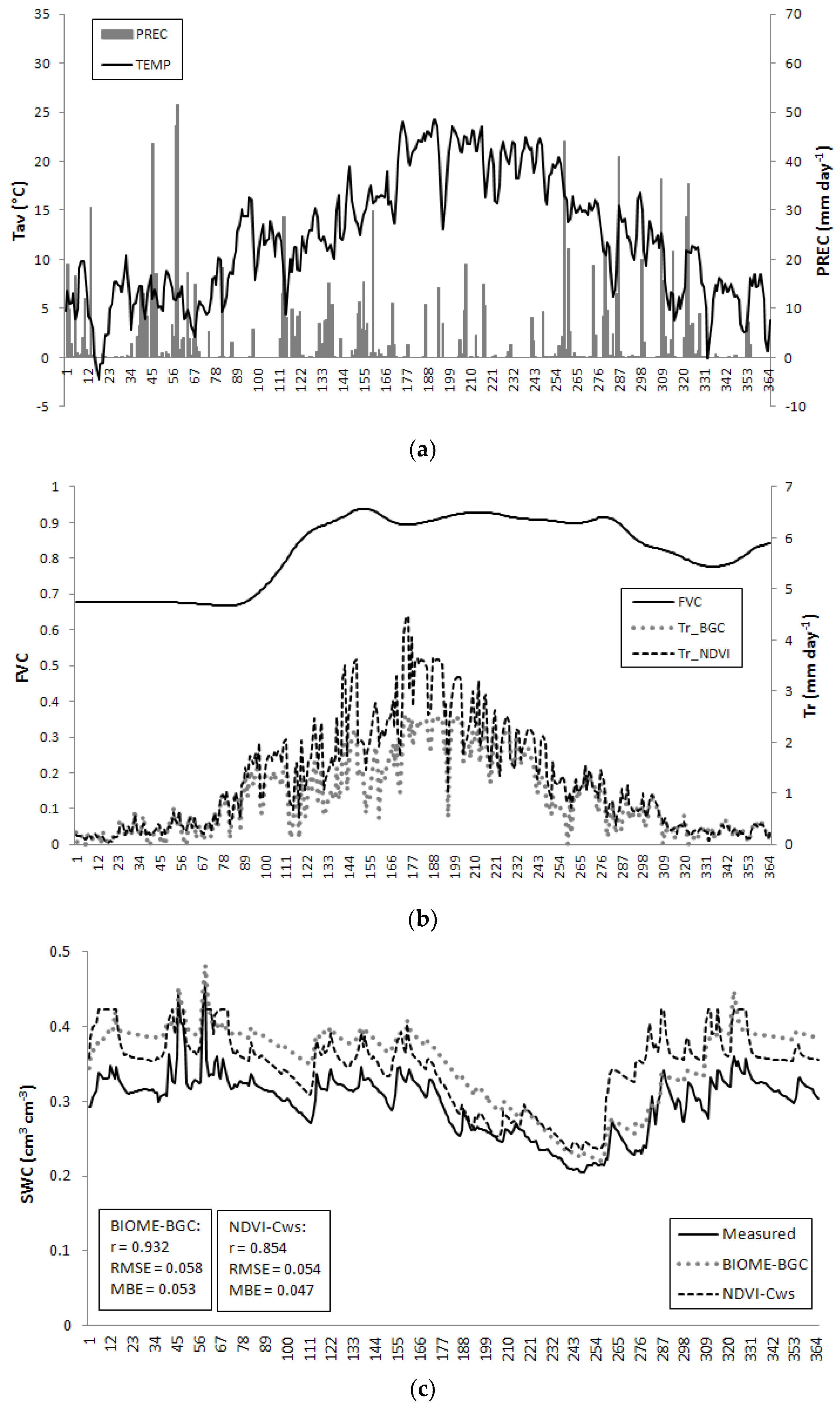 Water 10 00665 g004 Water 10 00665 g004