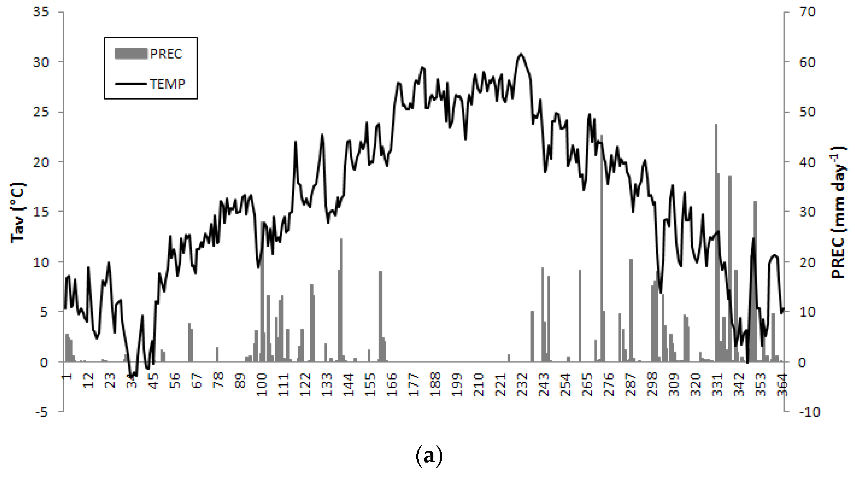 Water 10 00665 g005a Water 10 00665 g005a
