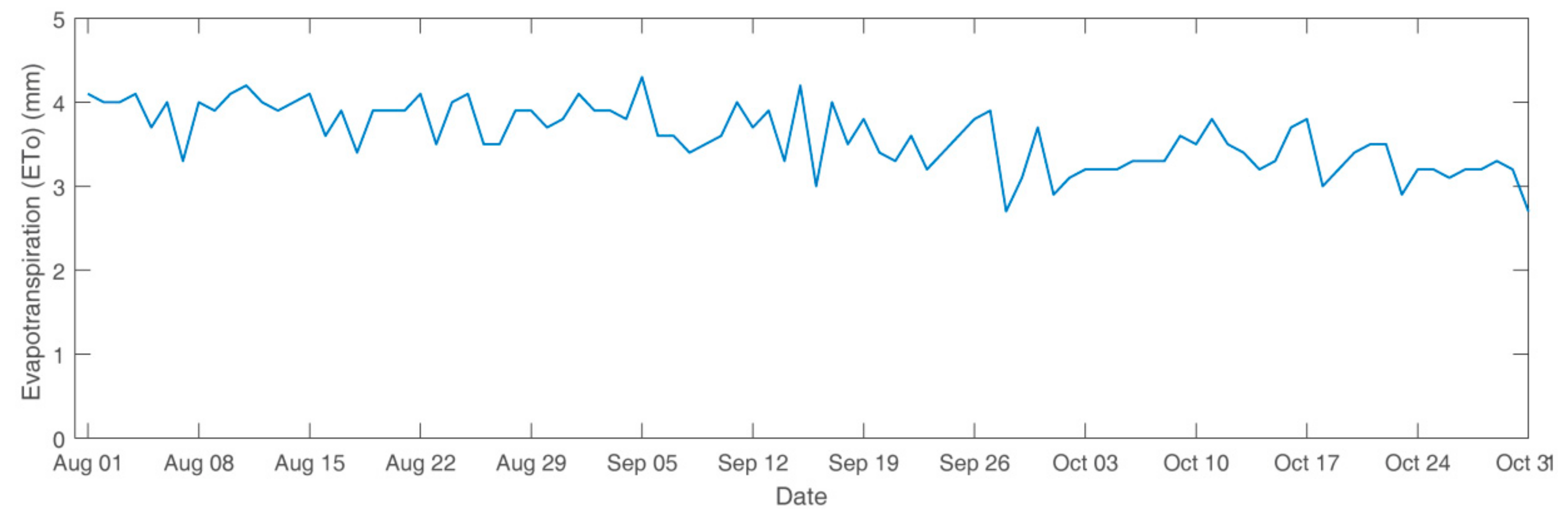 Water 10 00666 g002 Water 10 00666 g002