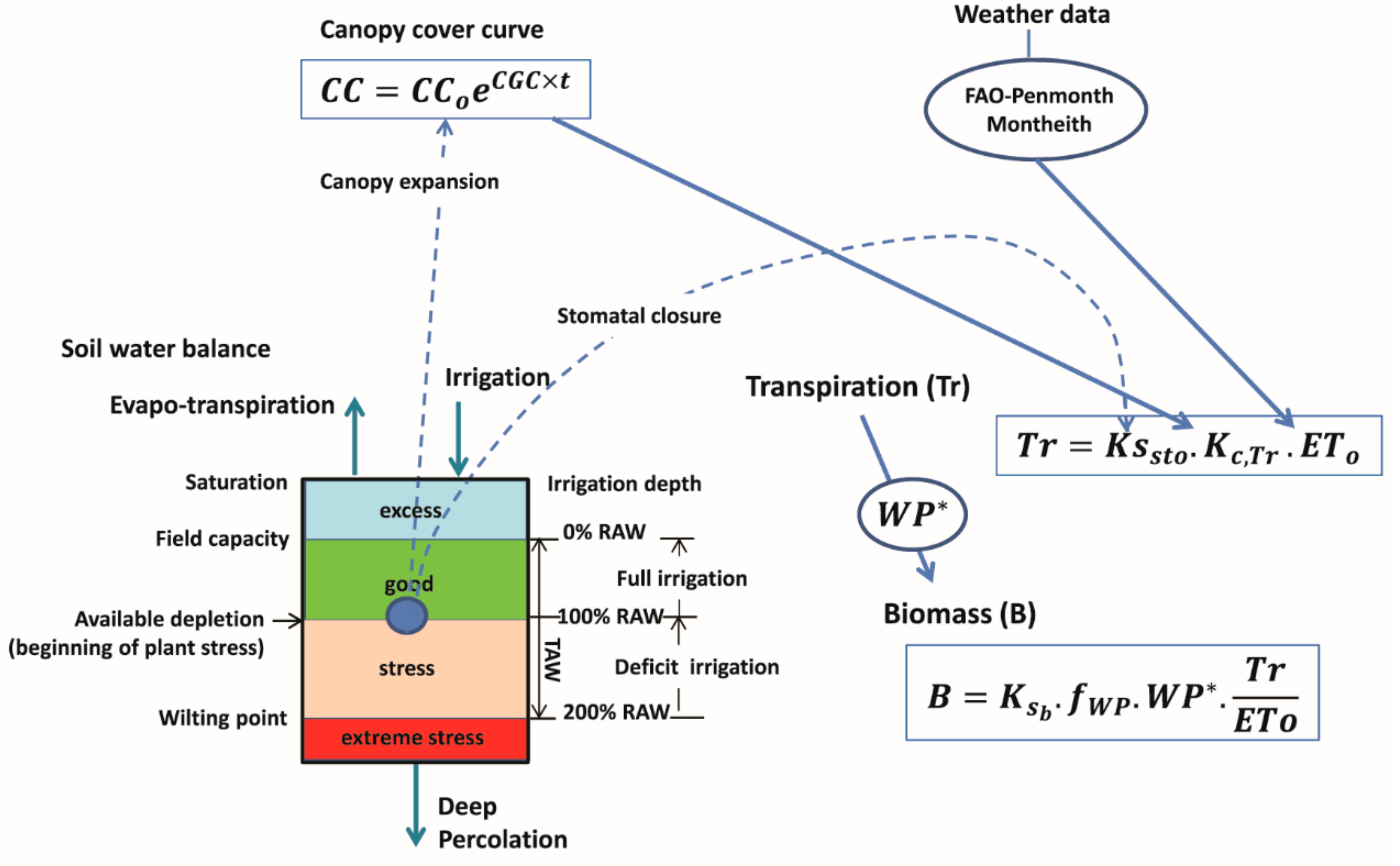 Water 10 00666 g004 Water 10 00666 g004