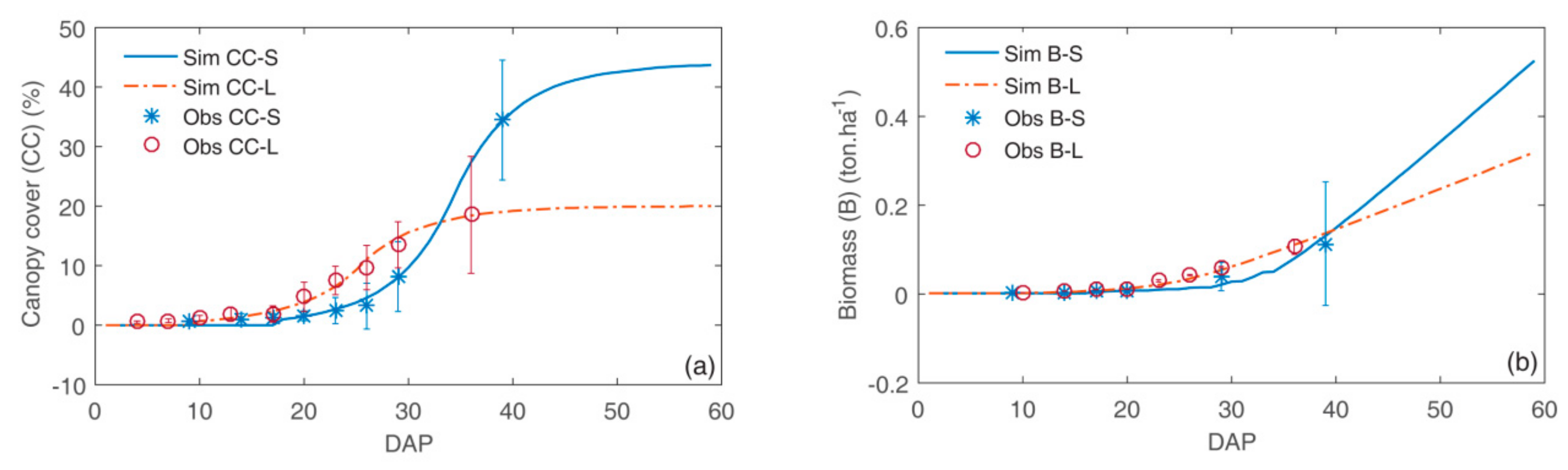 Water 10 00666 g006 Water 10 00666 g006