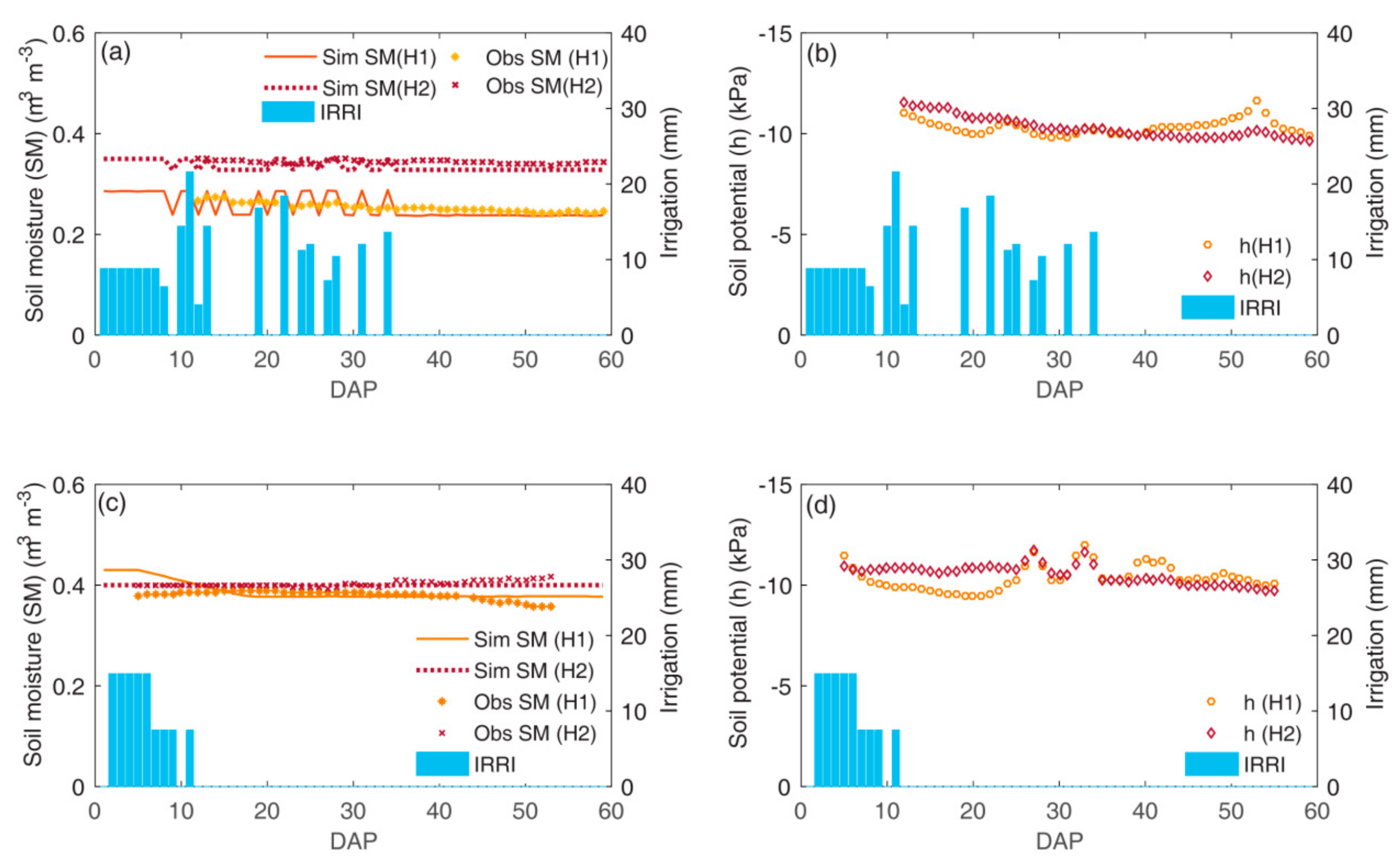 Water 10 00666 g007 Water 10 00666 g007