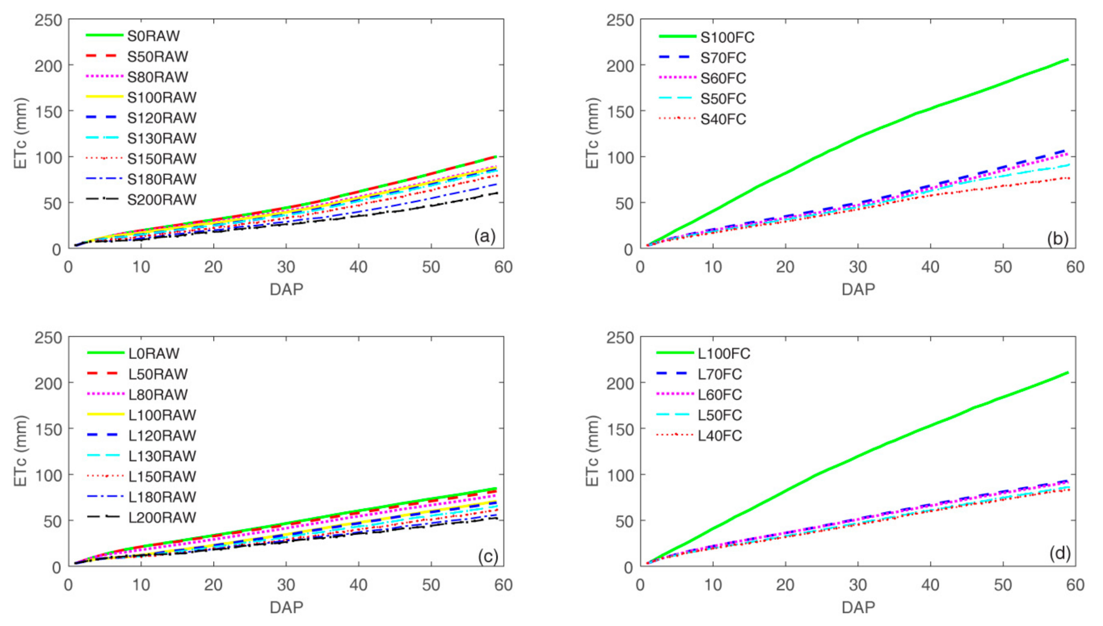Water 10 00666 g010 Water 10 00666 g010