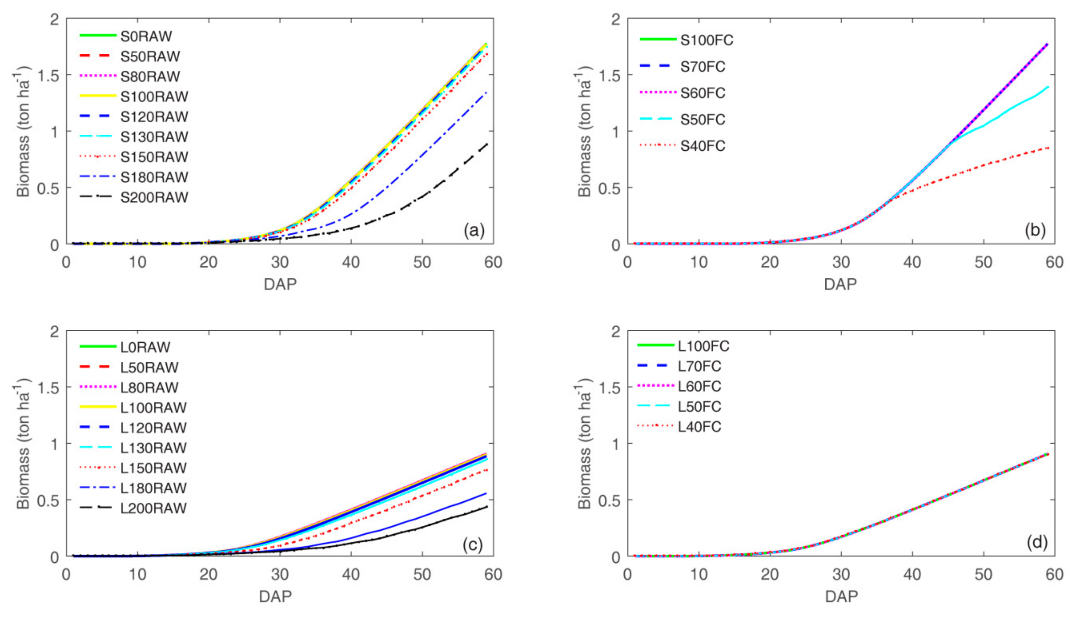 Water 10 00666 g011 Water 10 00666 g011