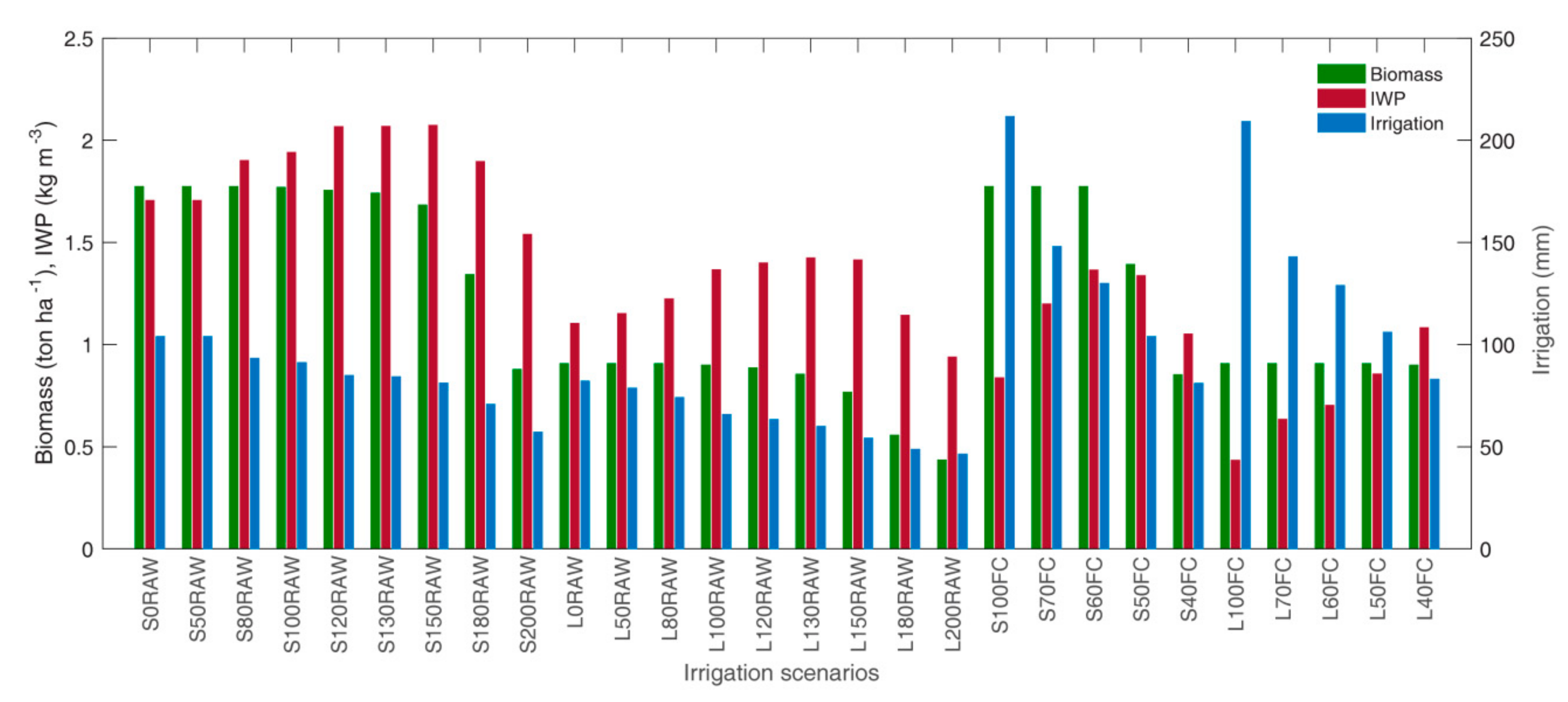 Water 10 00666 g012 Water 10 00666 g012