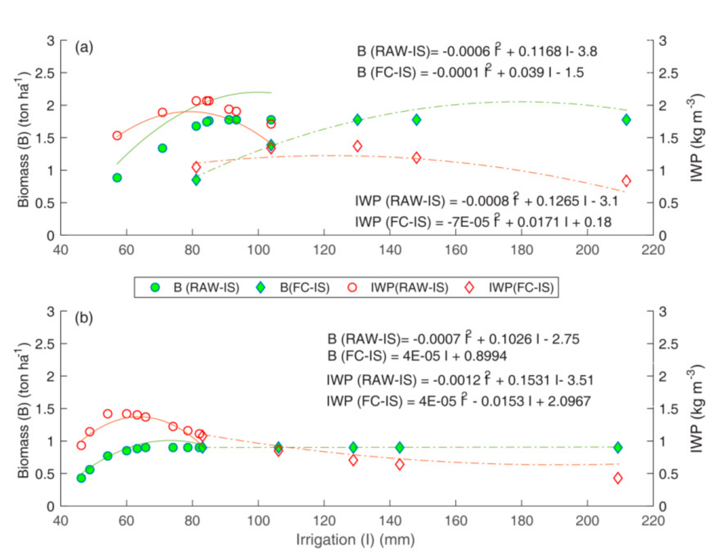Water 10 00666 g013 Water 10 00666 g013