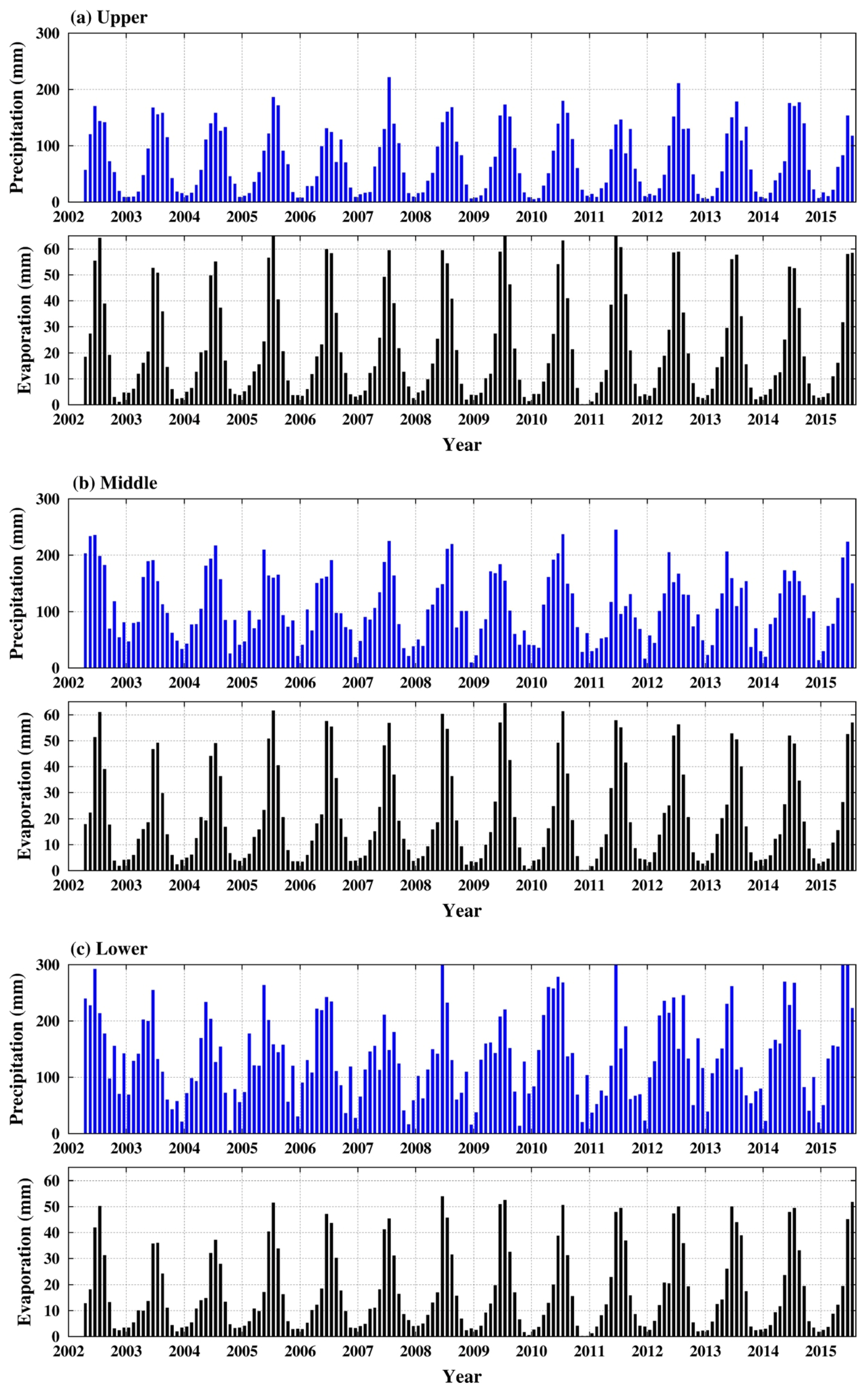 Water 10 00669 g003 Water 10 00669 g003