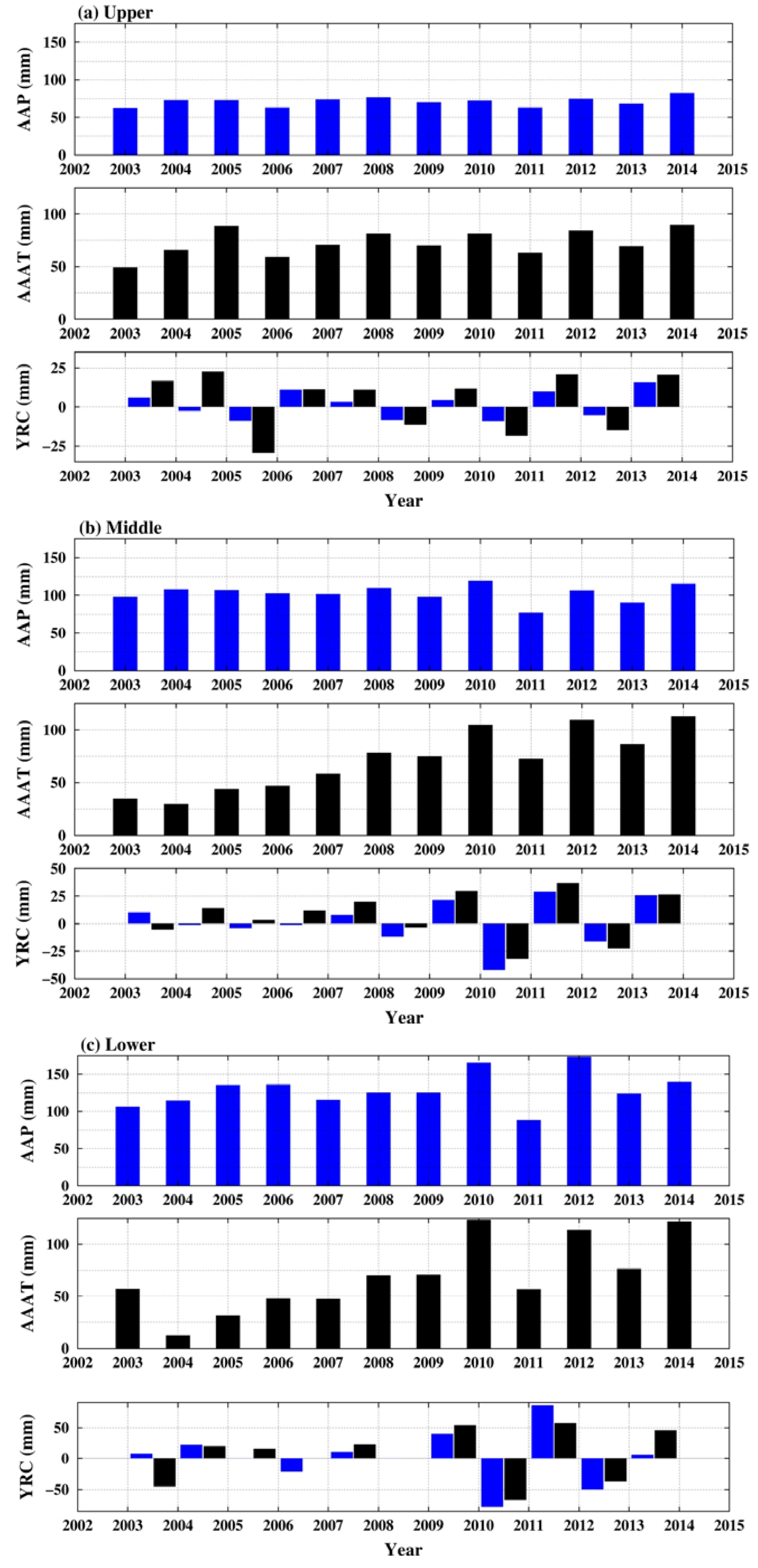 Water 10 00669 g004 Water 10 00669 g004