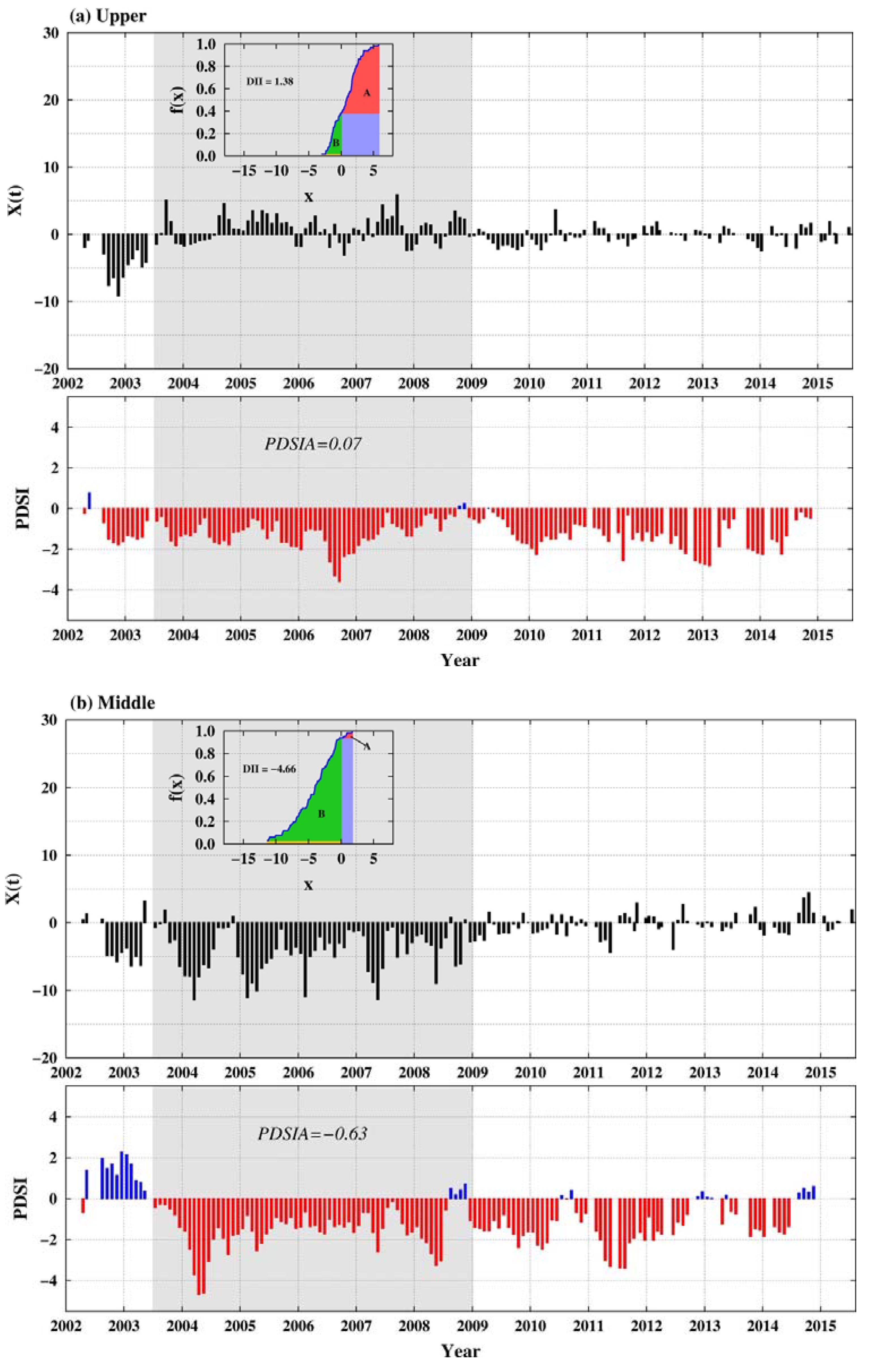 Water 10 00669 g006a Water 10 00669 g006a