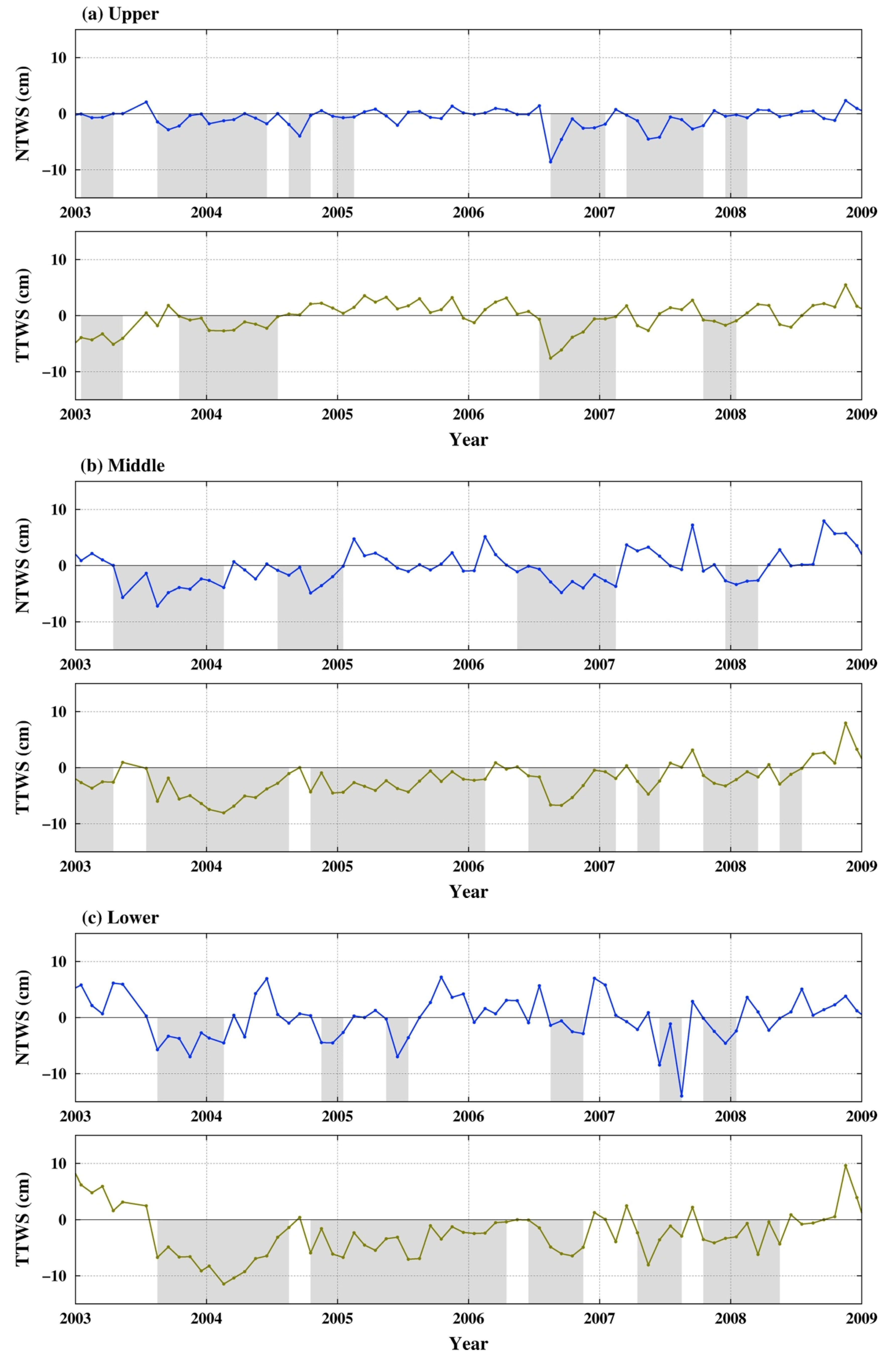 Water 10 00669 g007 Water 10 00669 g007