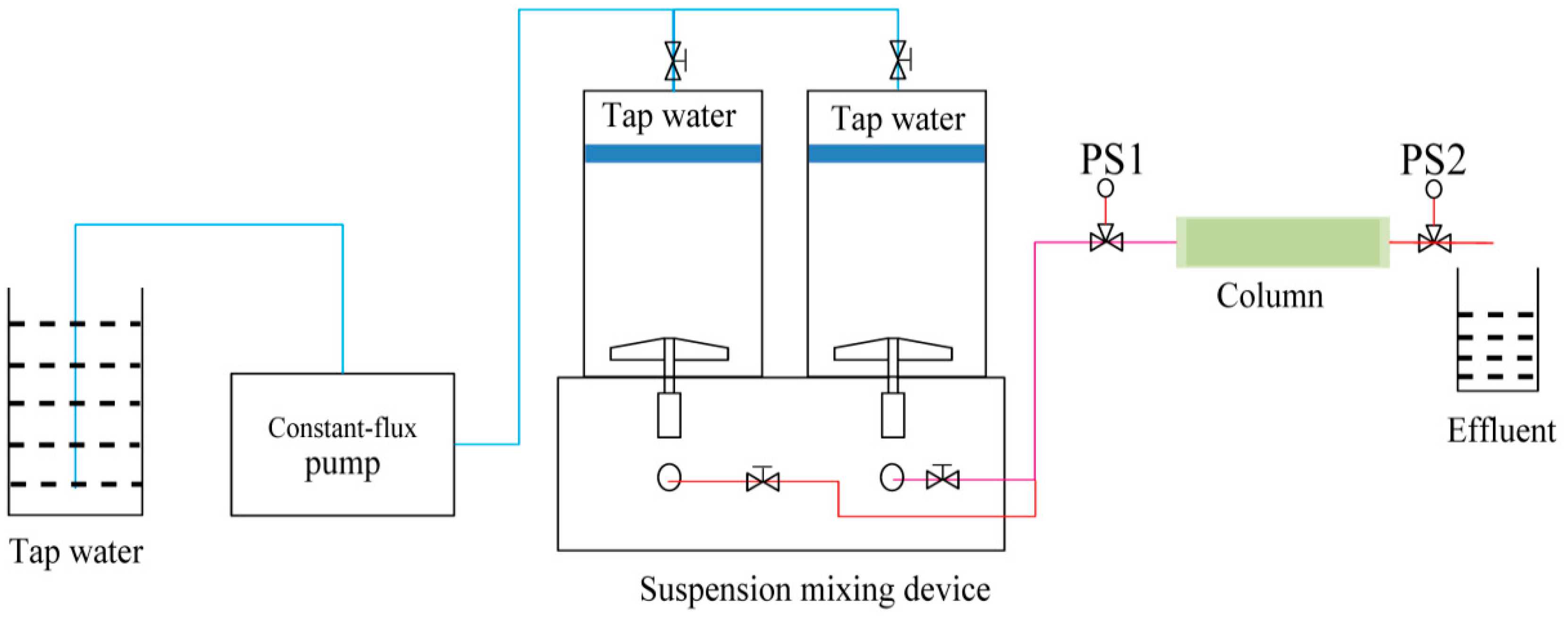 Water 10 00670 g001 550