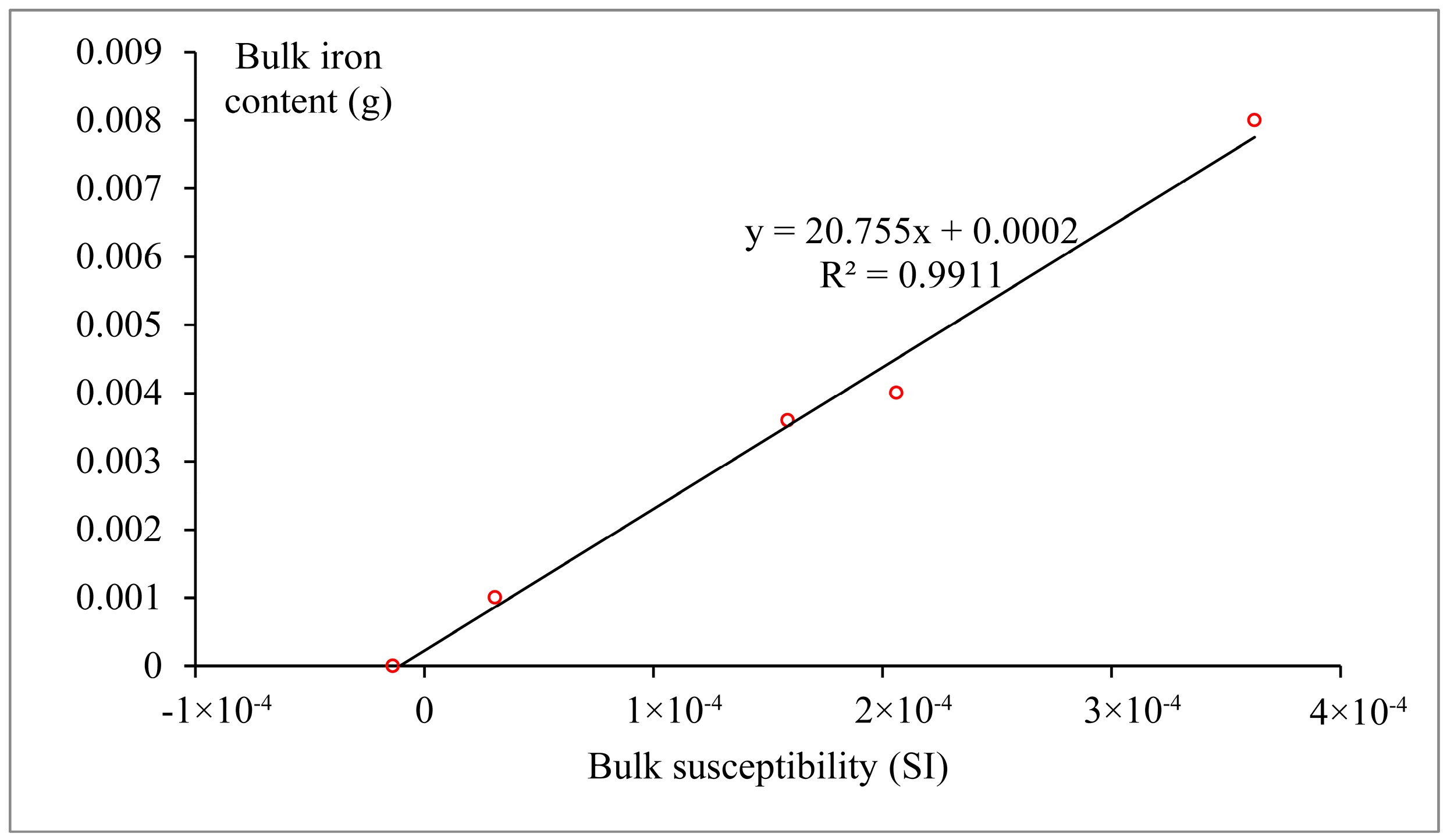 Water 10 00670 g002 550