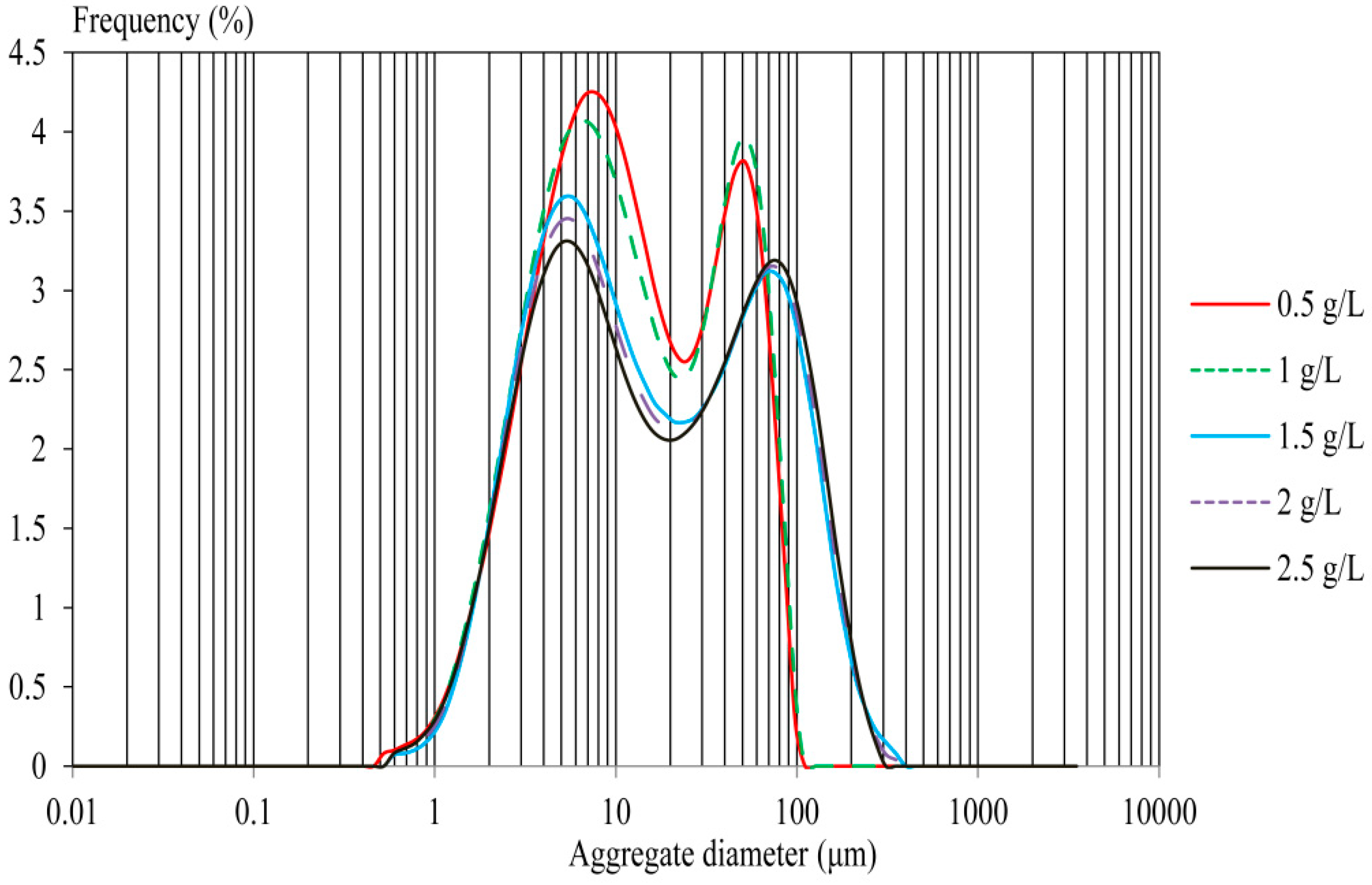 Water 10 00670 g003 550