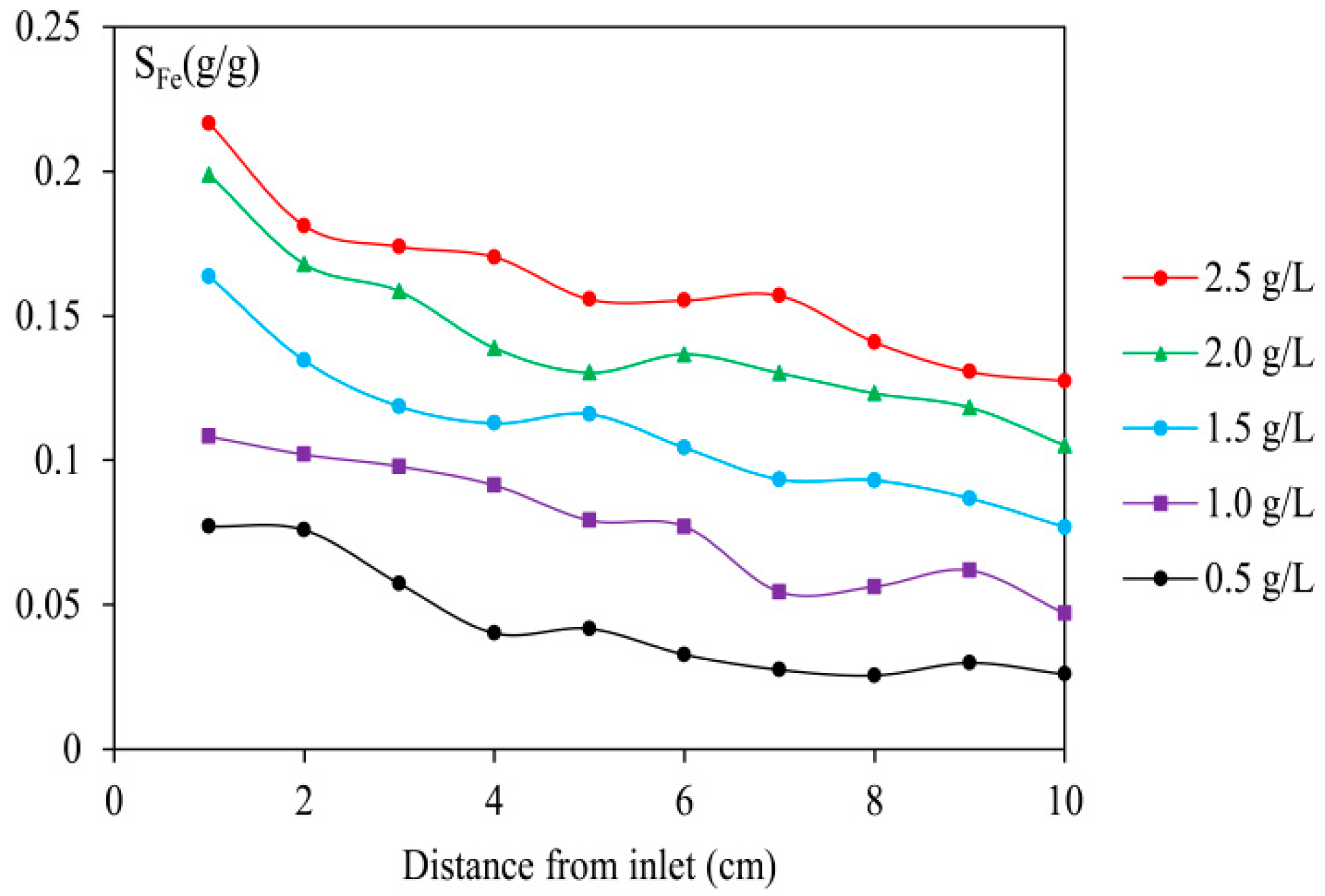 Water 10 00670 g005 550