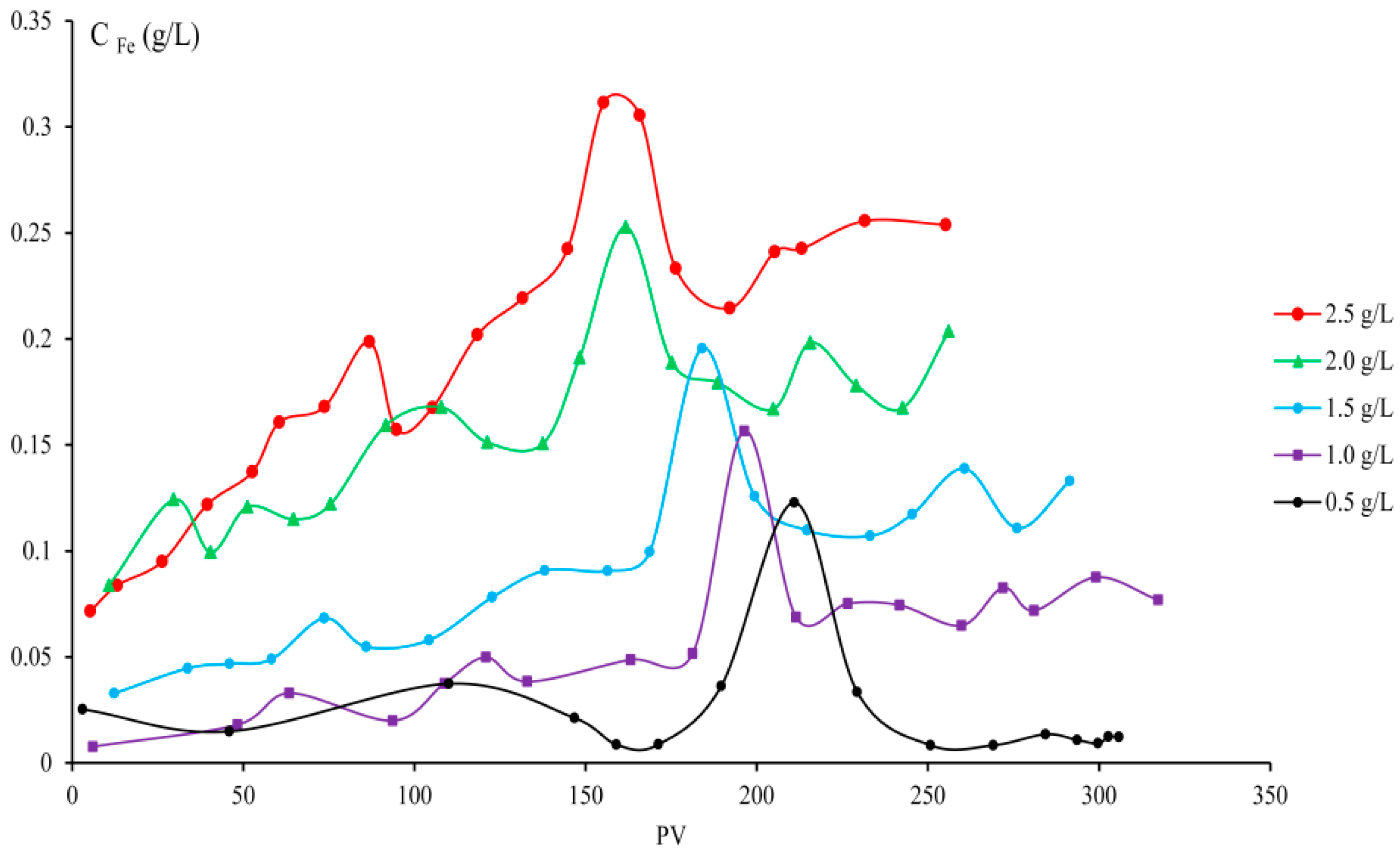 Water 10 00670 g006 550