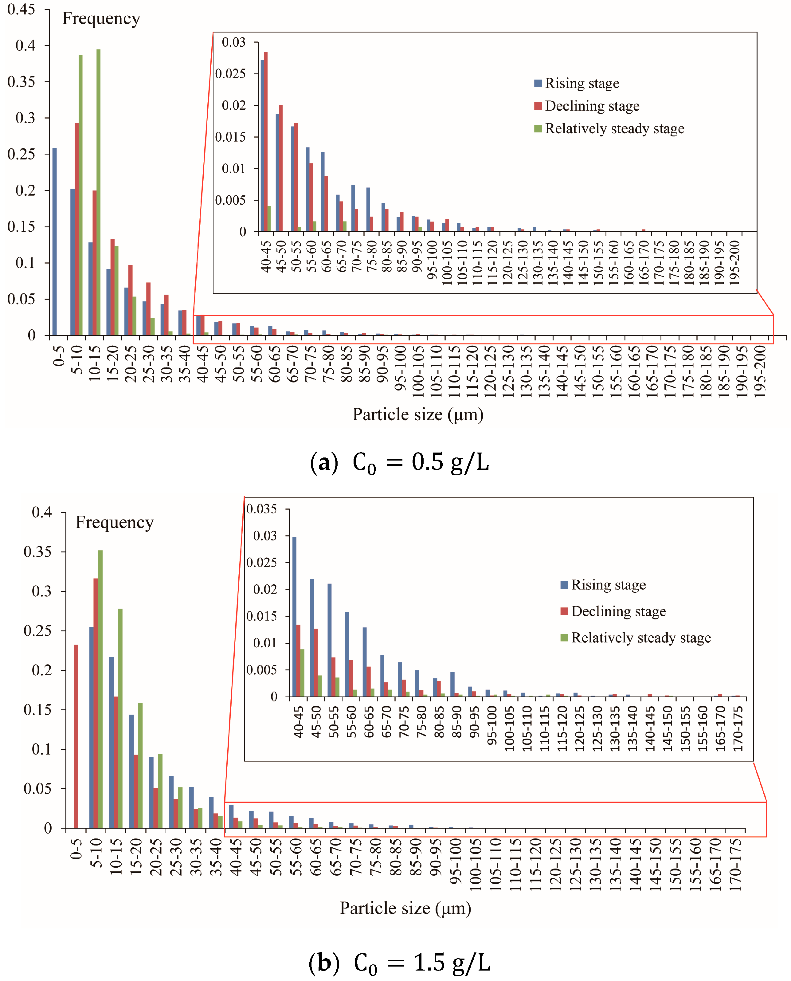 Water 10 00670 g007a 550