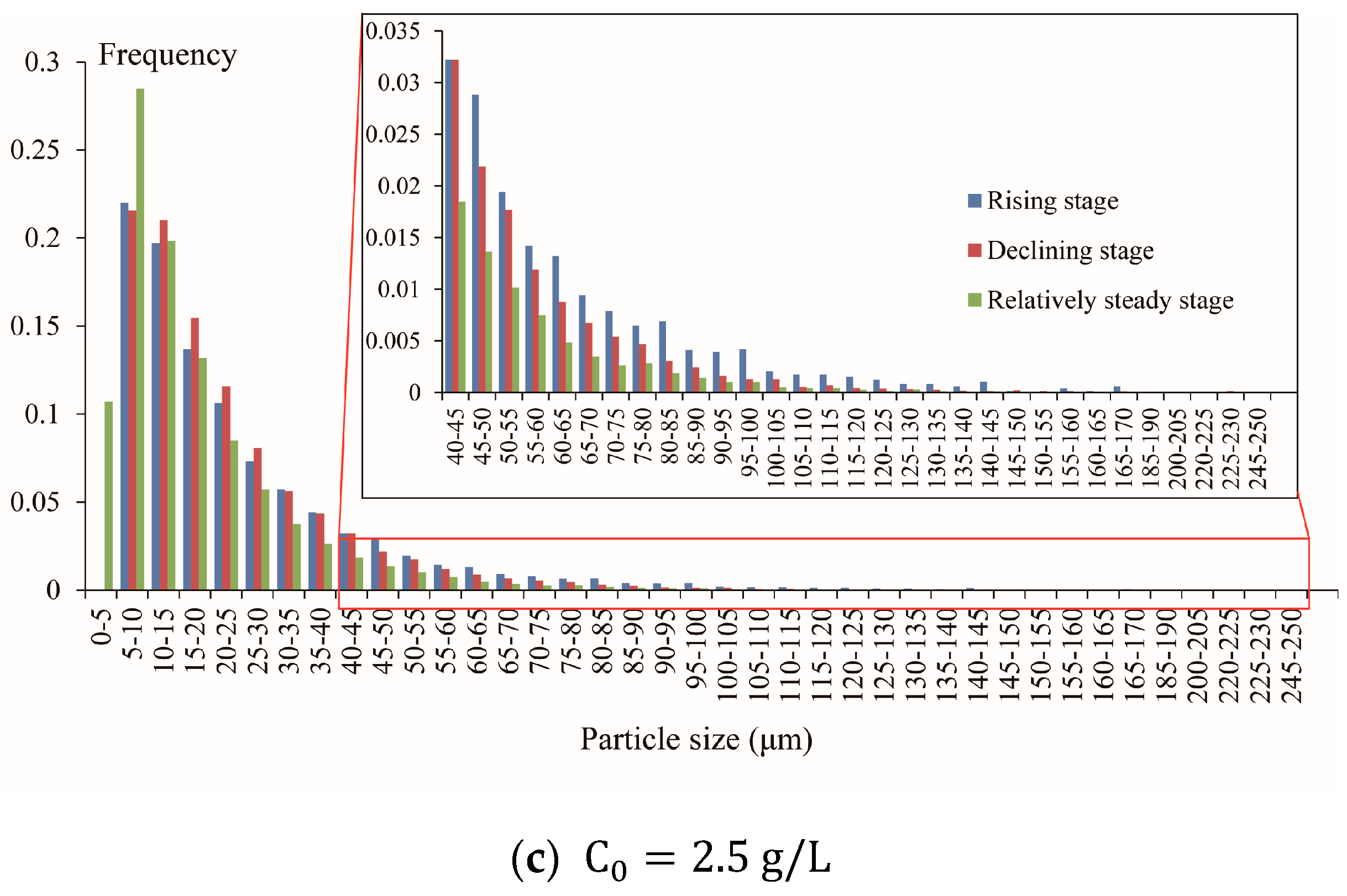 Water 10 00670 g007b 550
