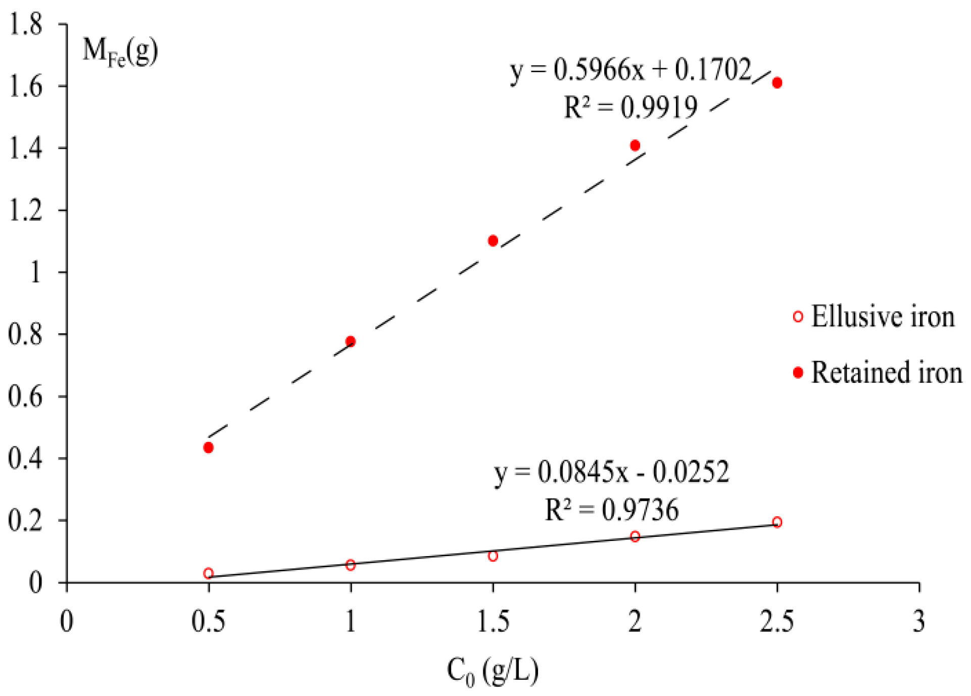 Water 10 00670 g008 550