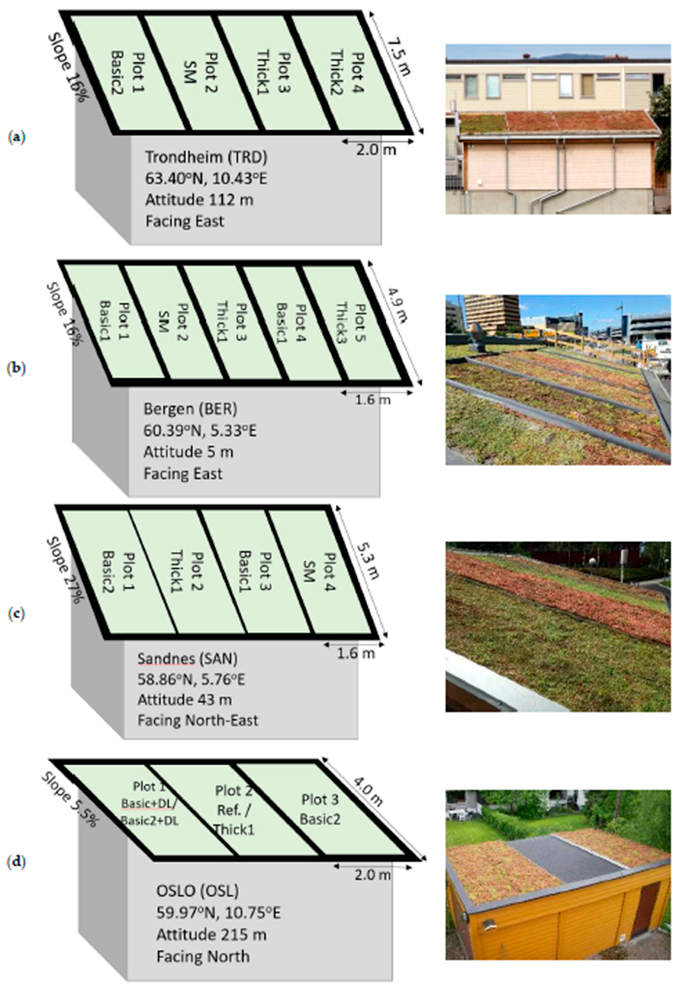 2mm green roof drainage mat composite