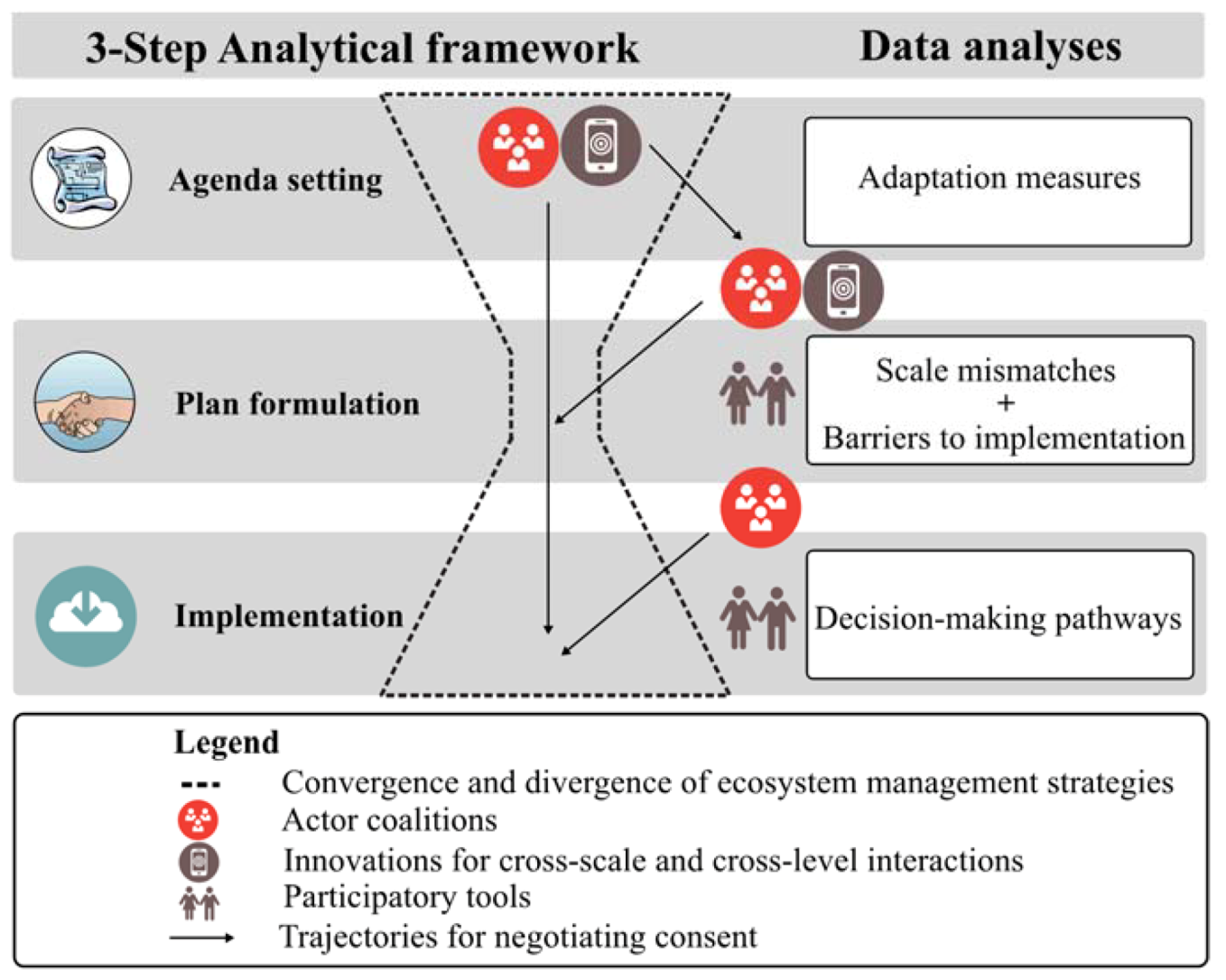 Water 10 00672 g002 Water 10 00672 g002