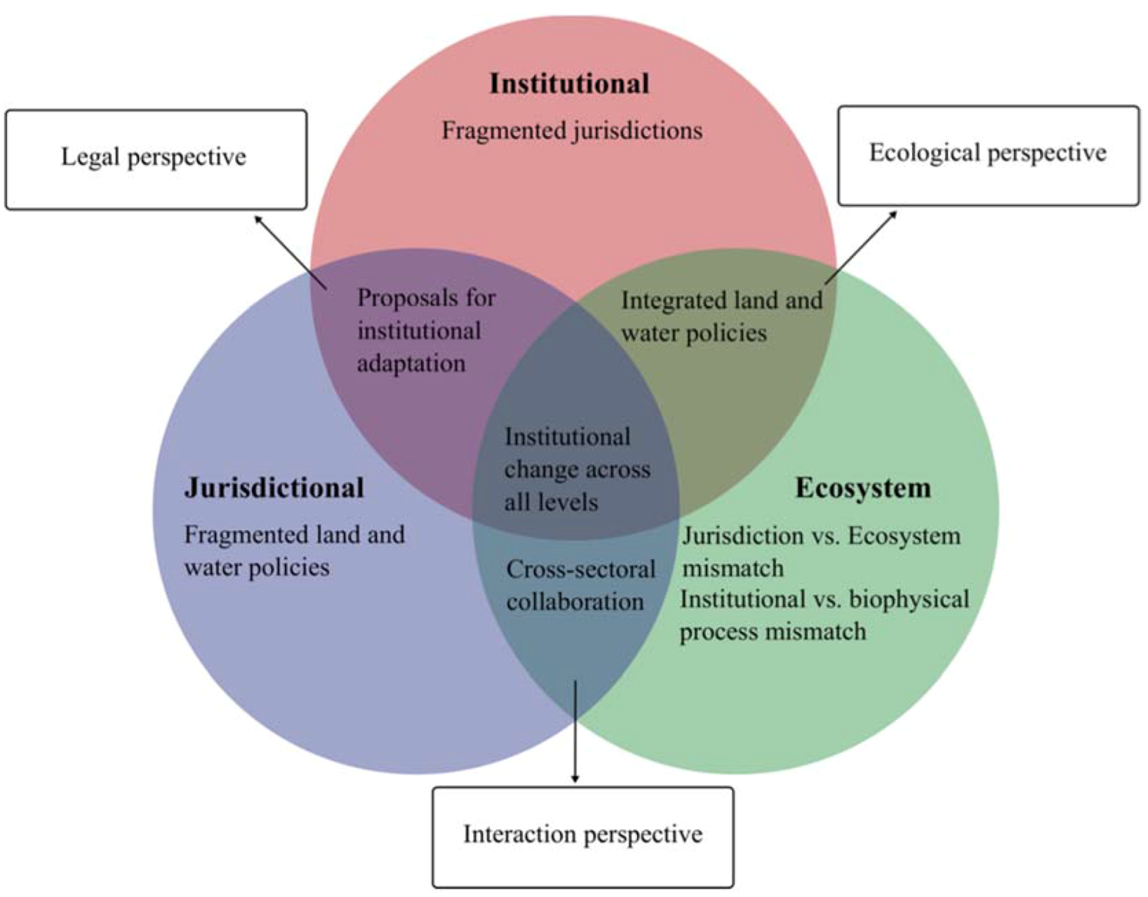 Water 10 00672 g004 Water 10 00672 g004