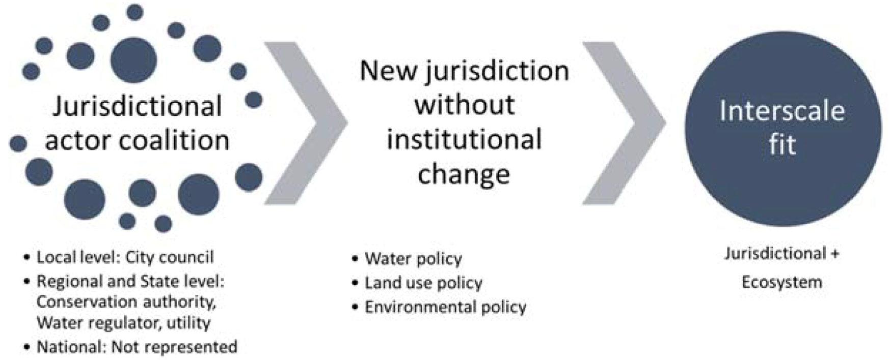 Water 10 00672 g006 Water 10 00672 g006