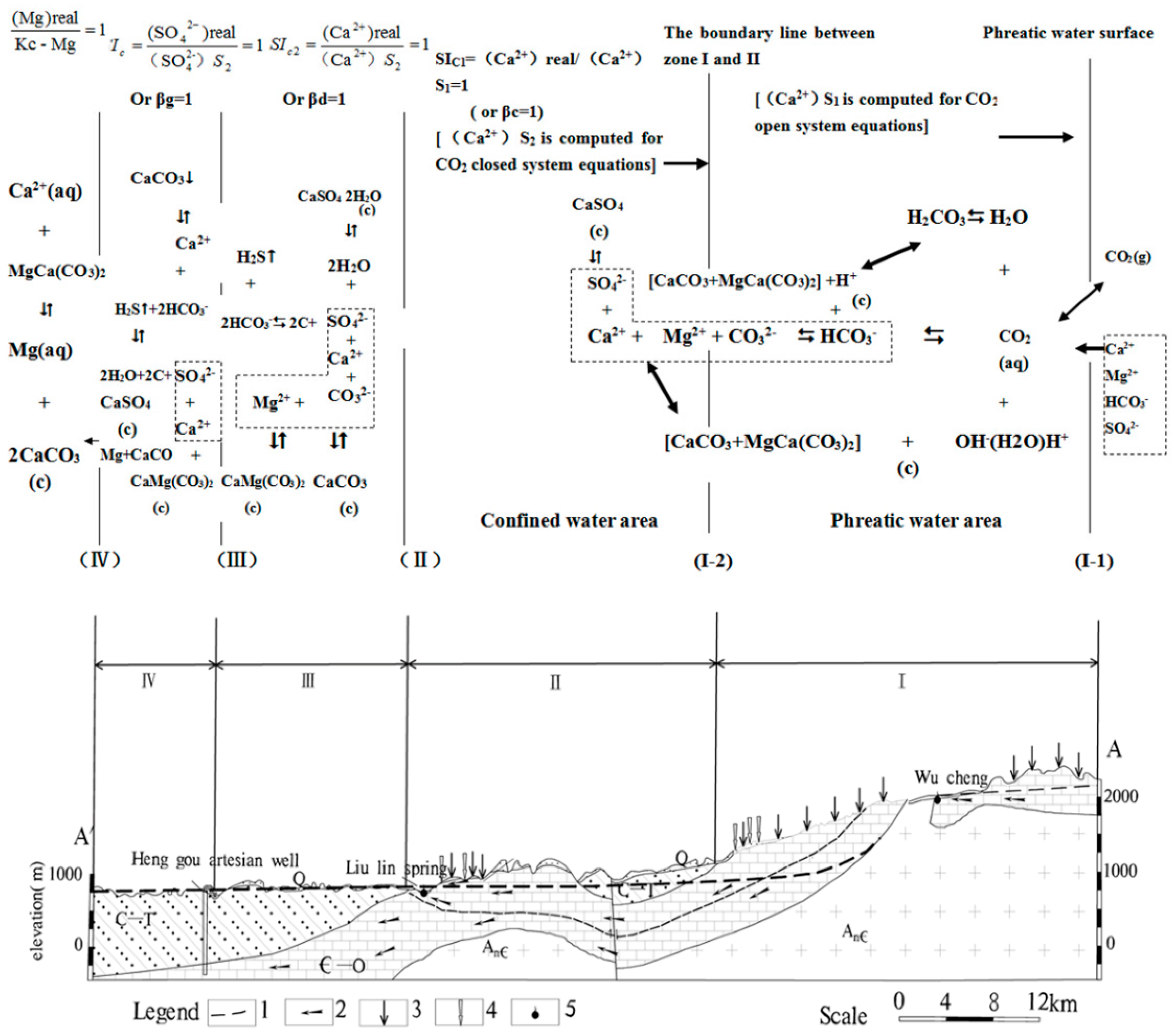 Water 10 00674 g002 550