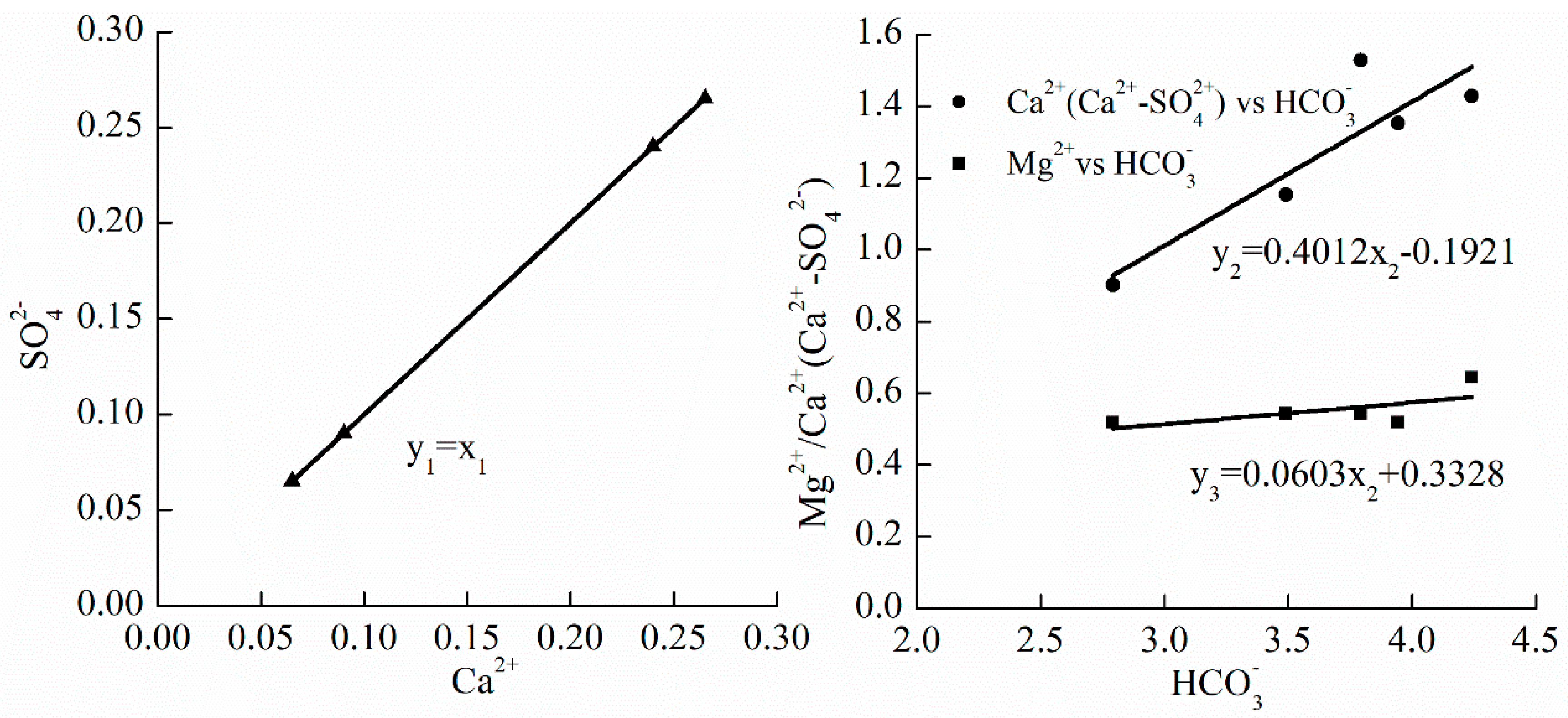 Water 10 00674 g003 550