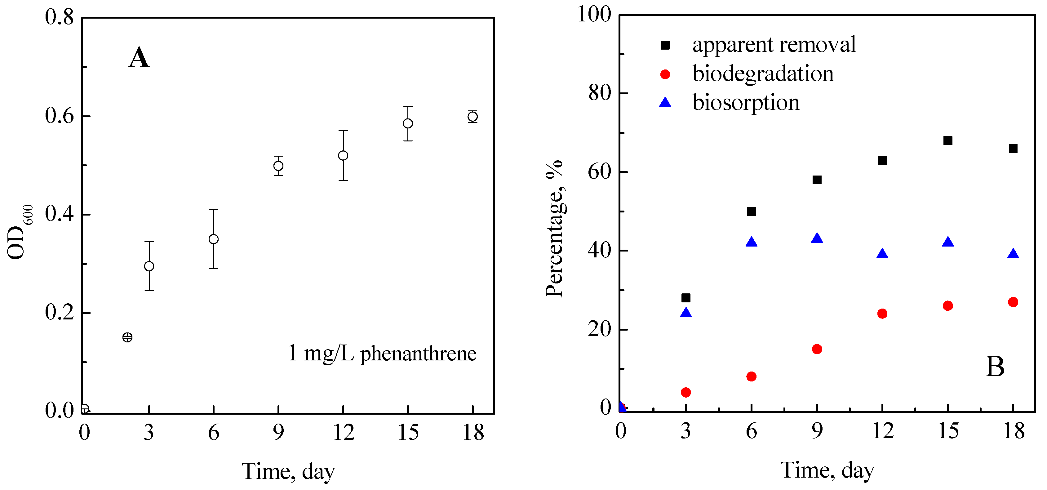 Water 10 00675 g002 550