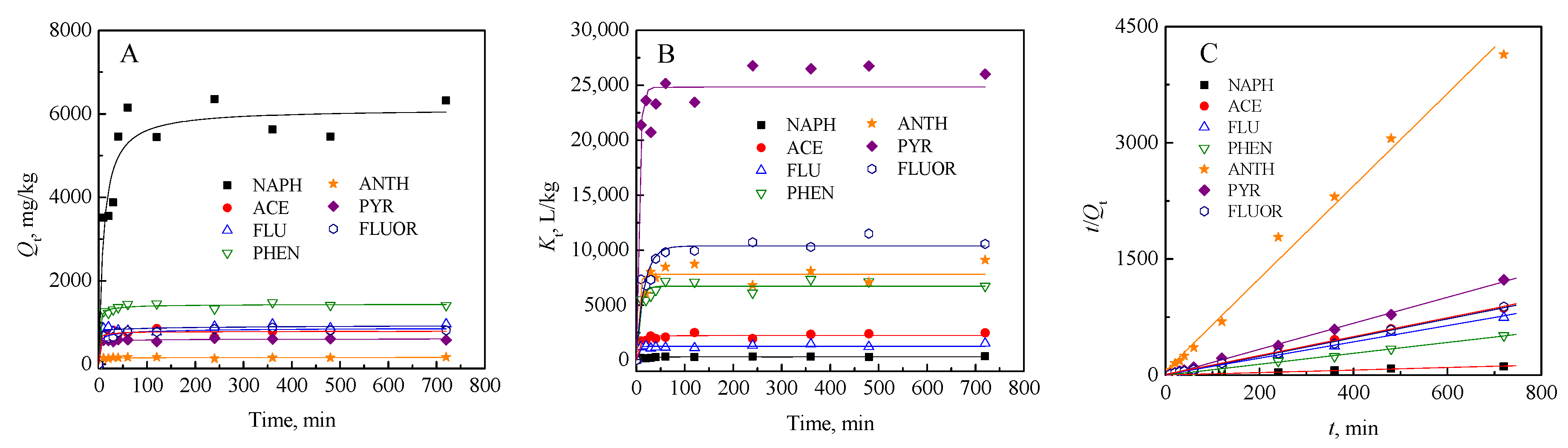 Water 10 00675 g004 550